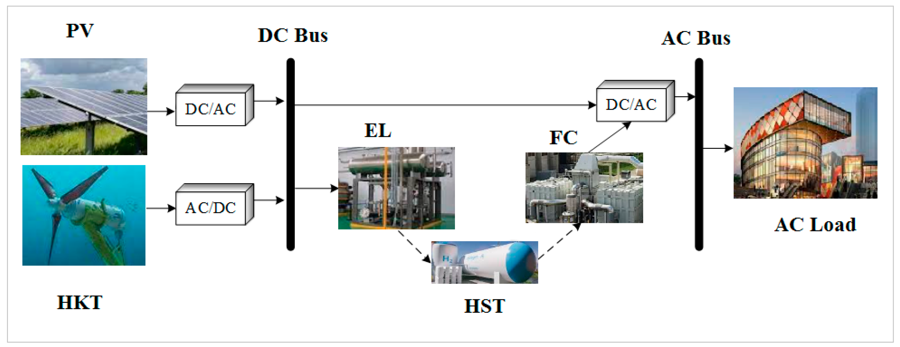 Sustainability 15 15622 g001