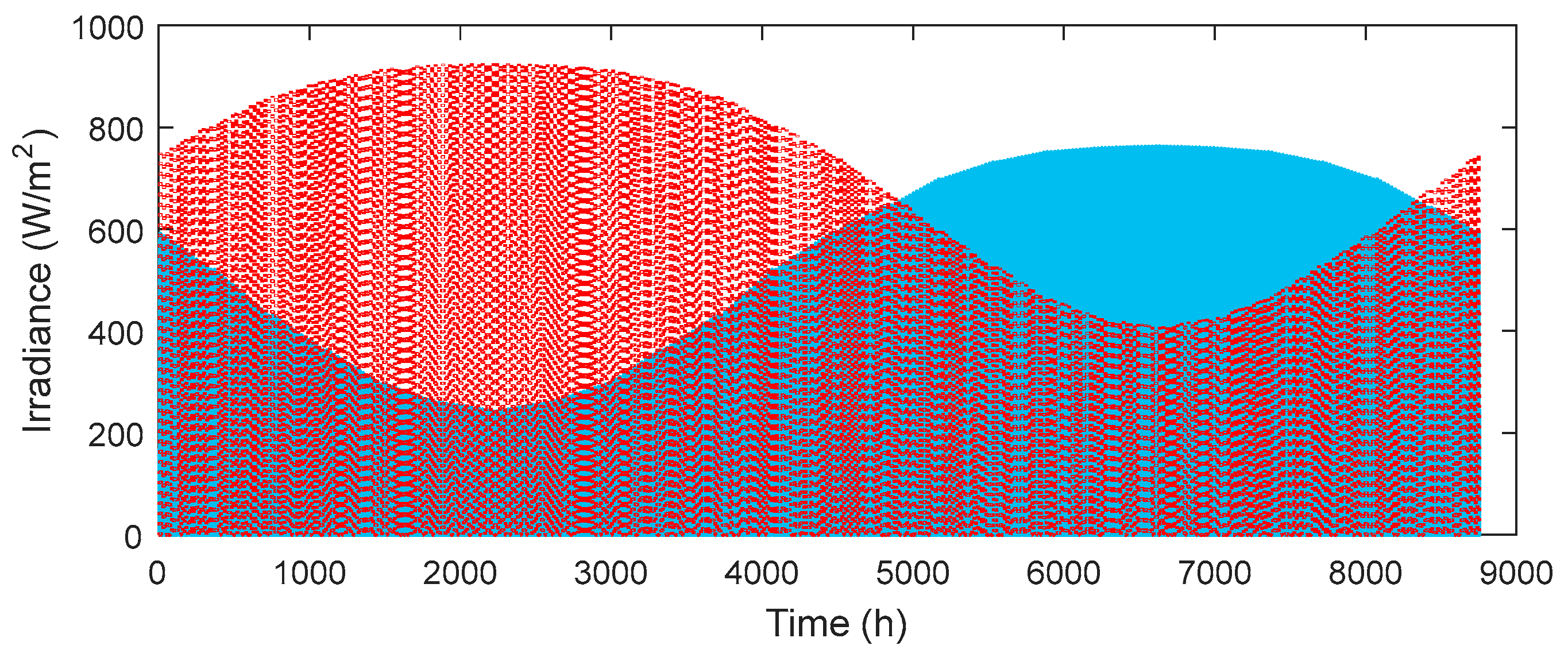 Sustainability 15 15622 g004
