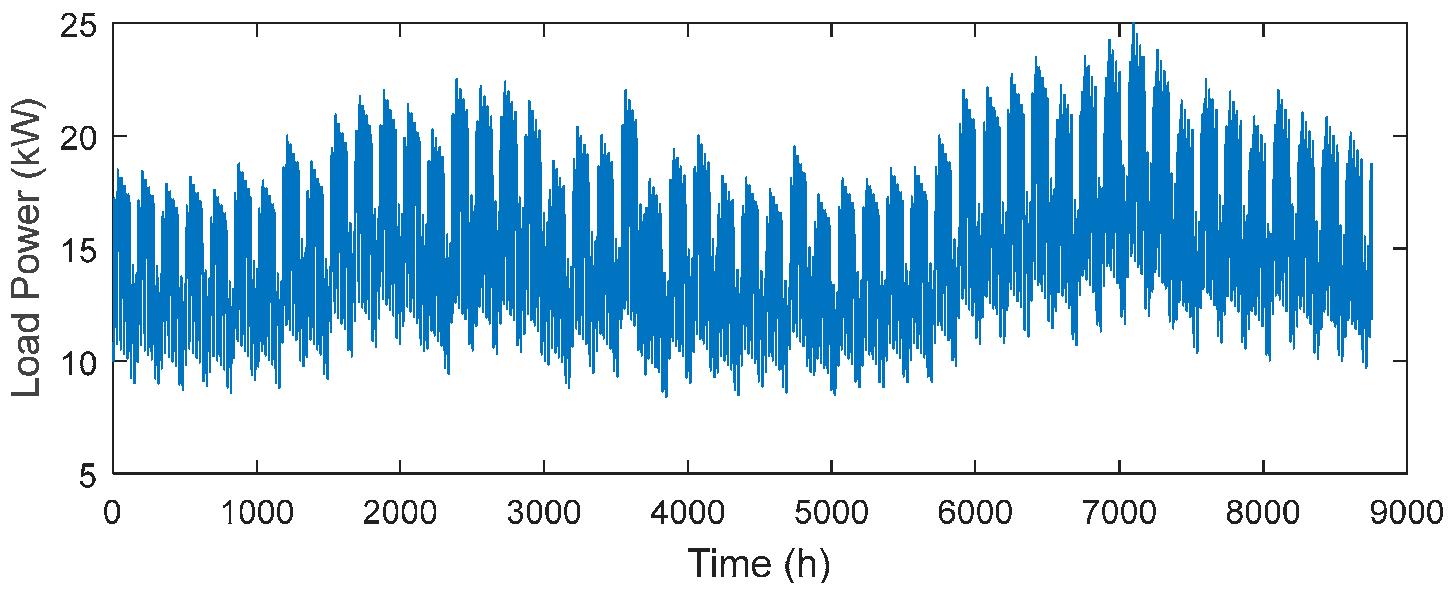 Sustainability 15 15622 g006