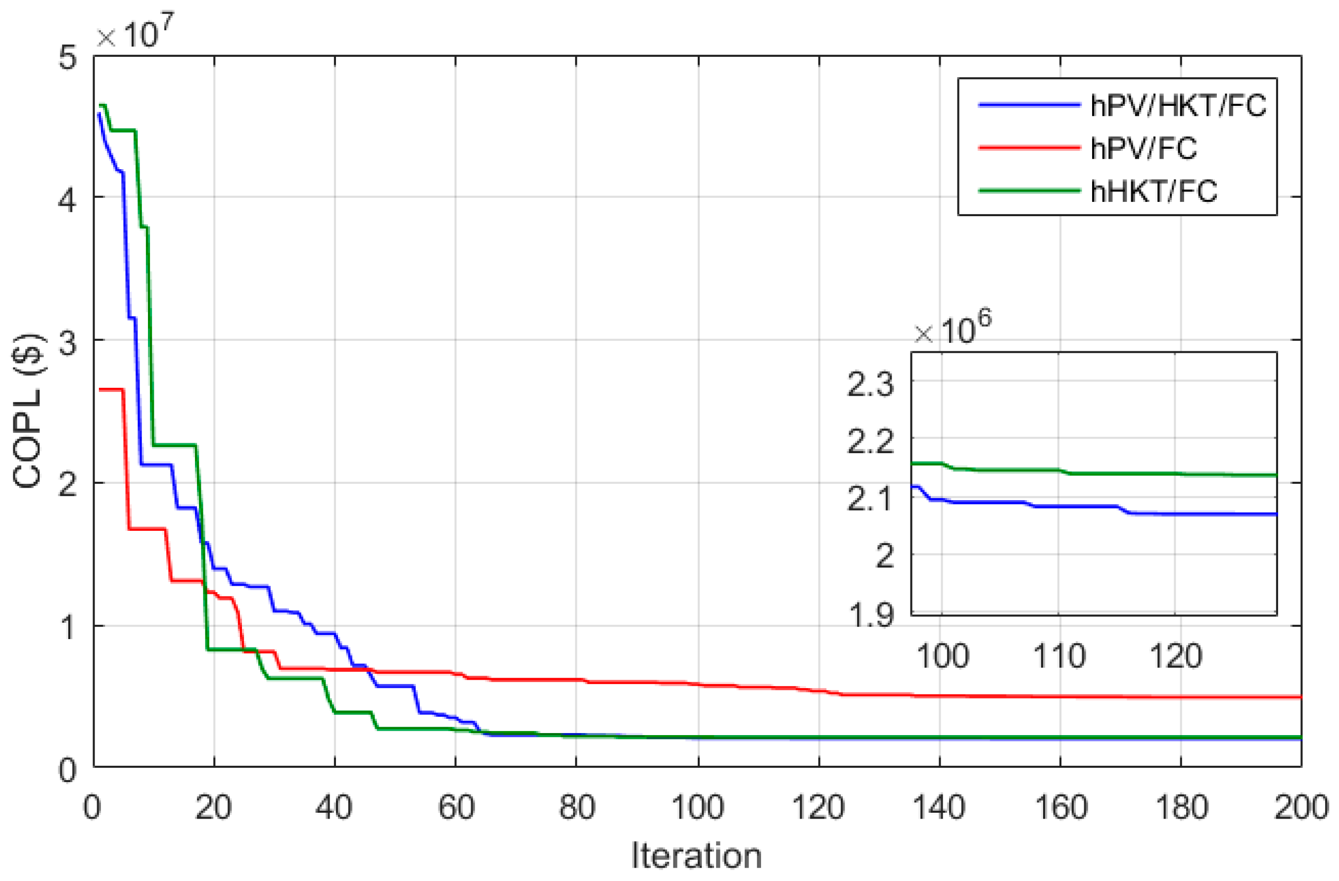 Sustainability 15 15622 g007