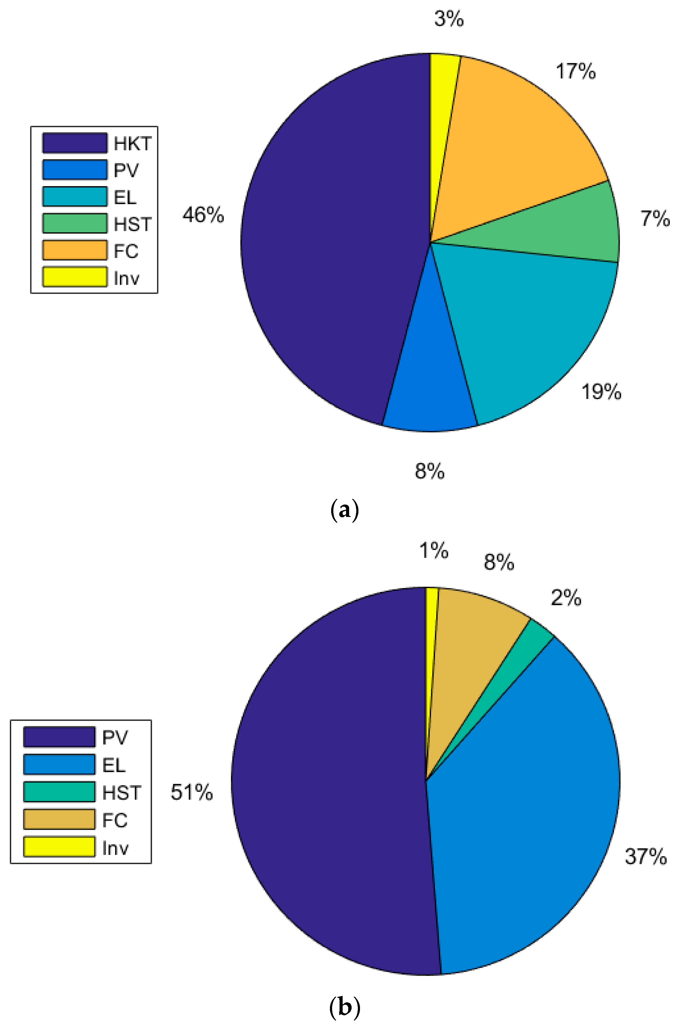 Sustainability 15 15622 g008a