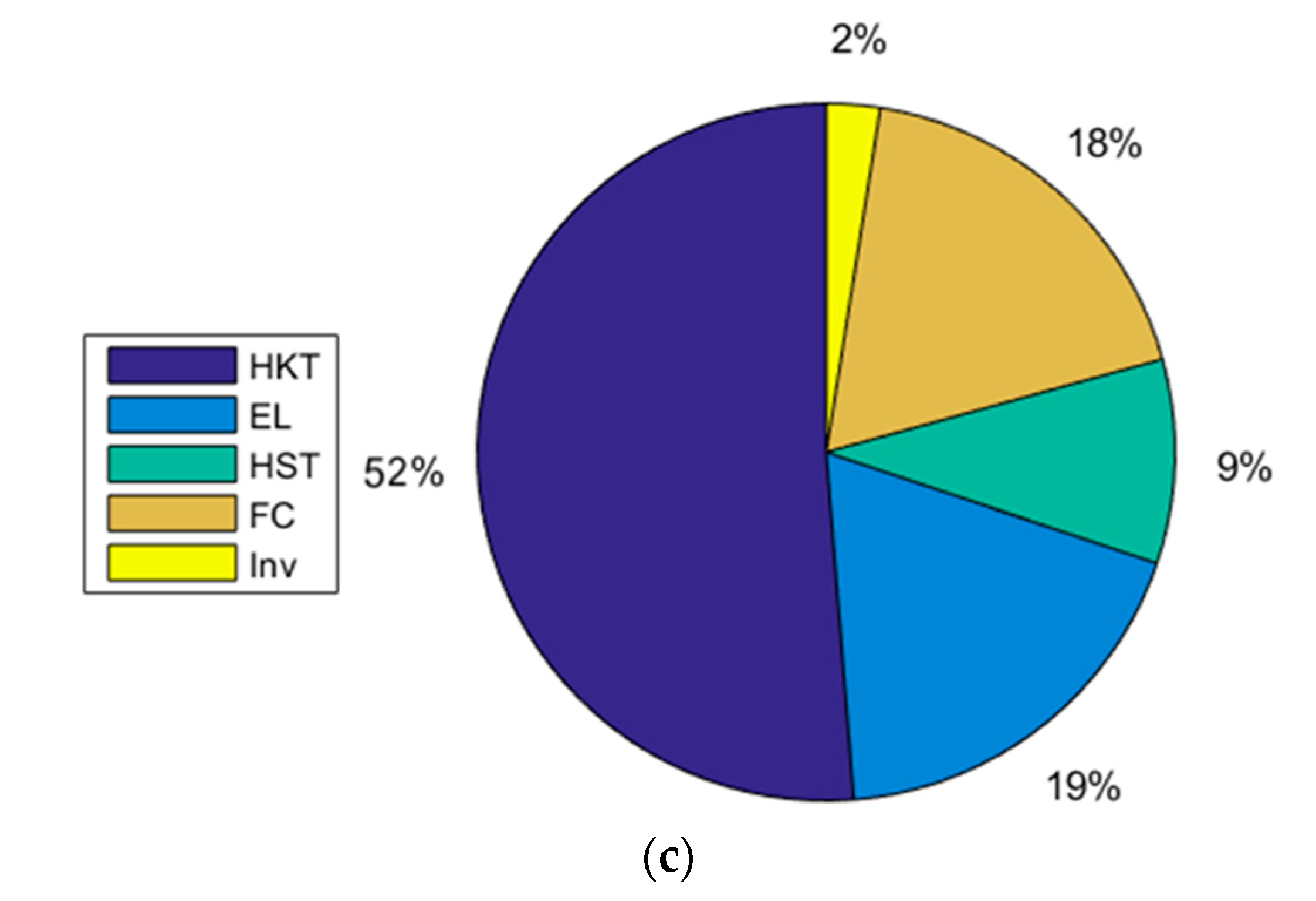 Sustainability 15 15622 g008b