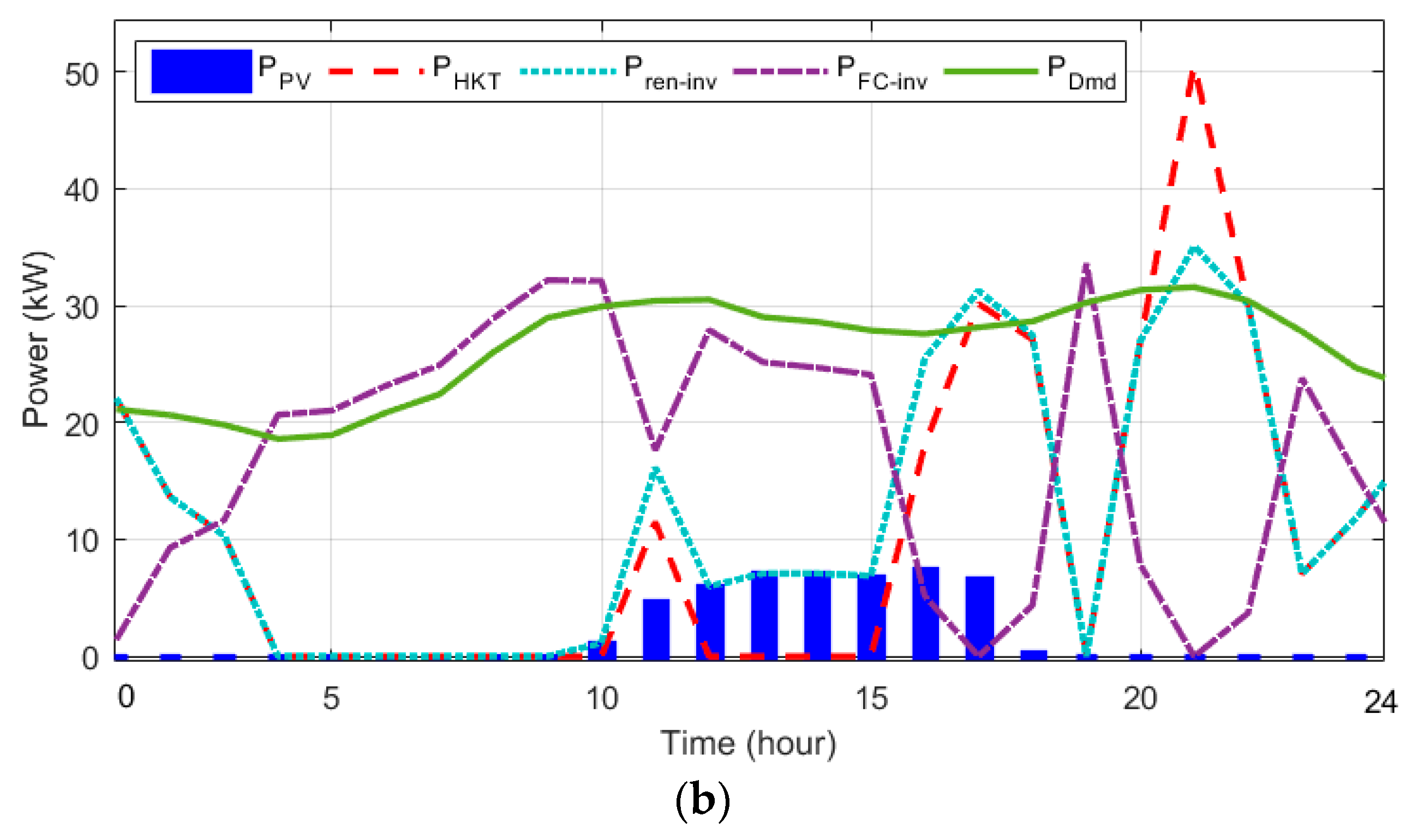 Sustainability 15 15622 g009b