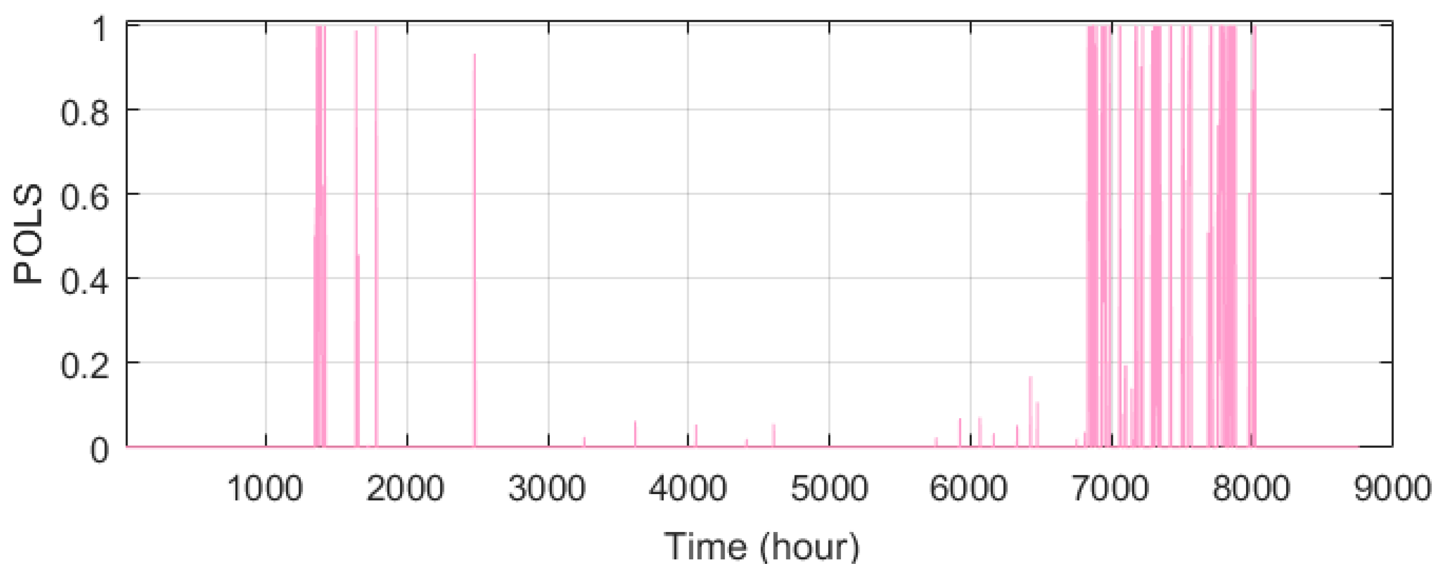 Sustainability 15 15622 g011