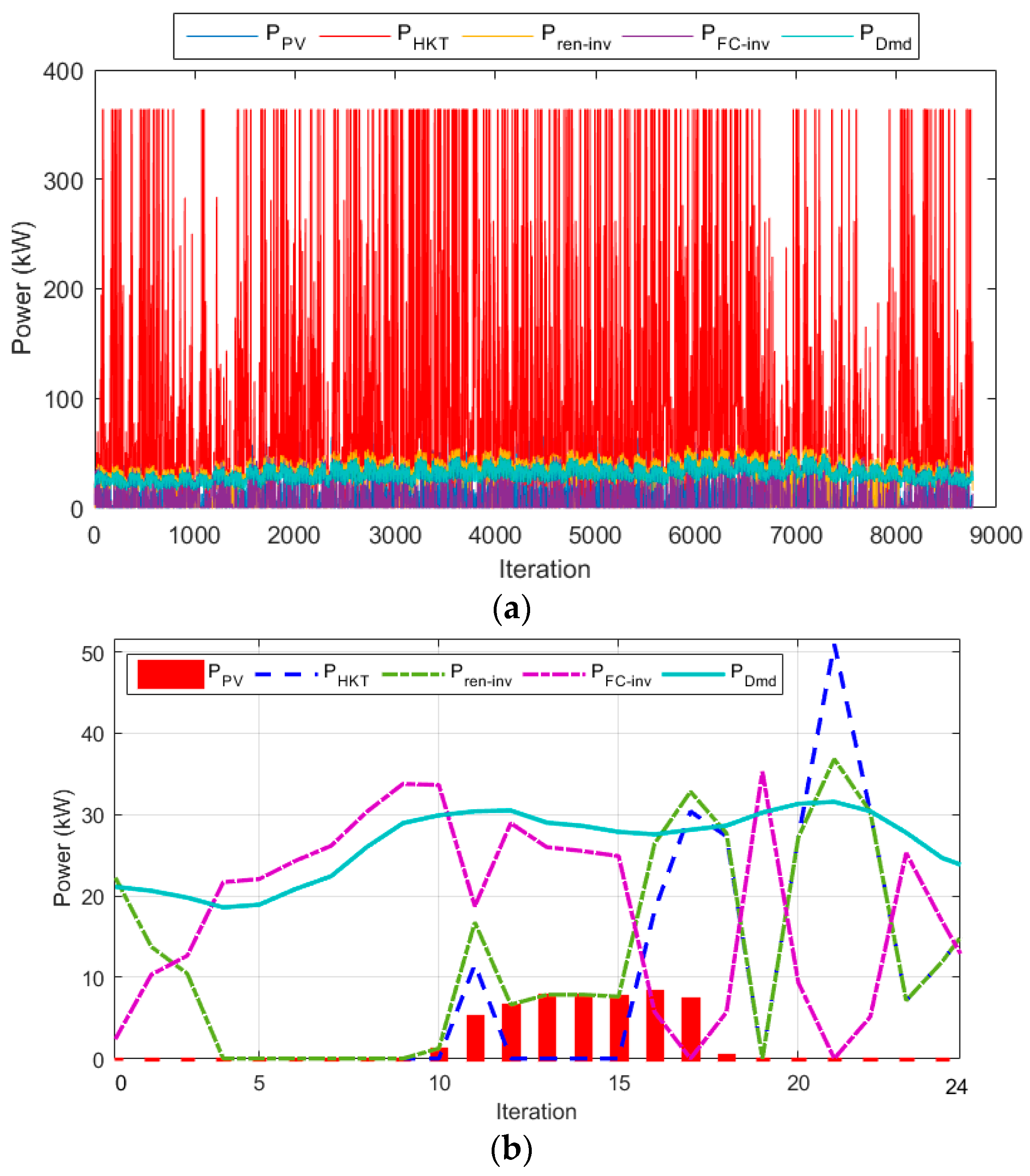 Sustainability 15 15622 g013