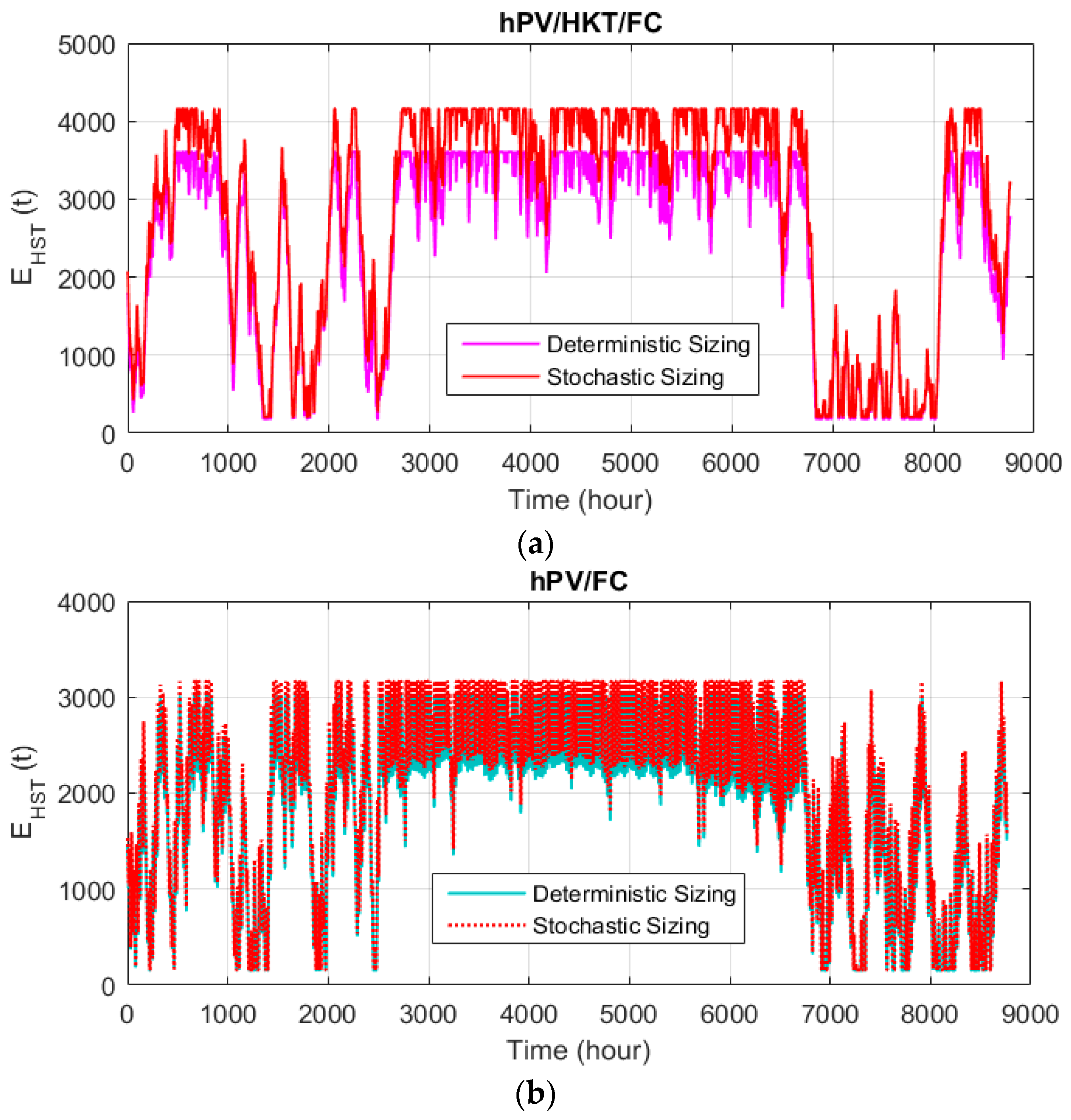 Sustainability 15 15622 g016a