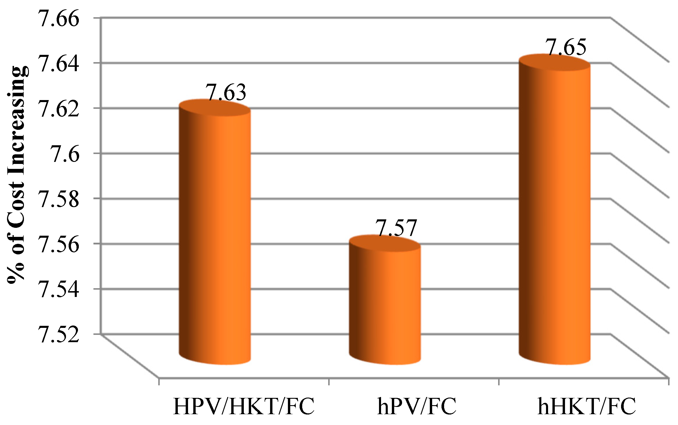 Sustainability 15 15622 g017
