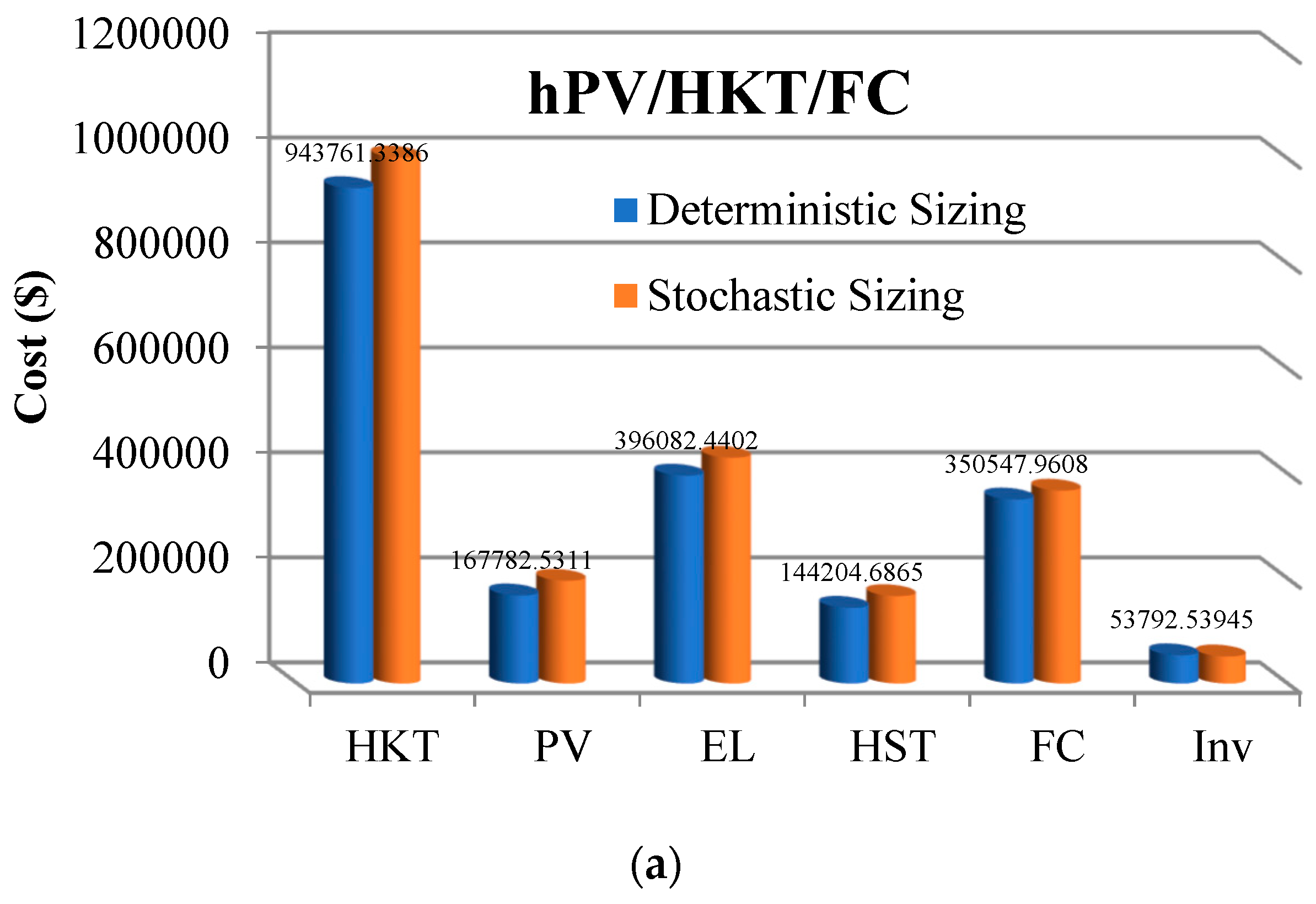 Sustainability 15 15622 g019a