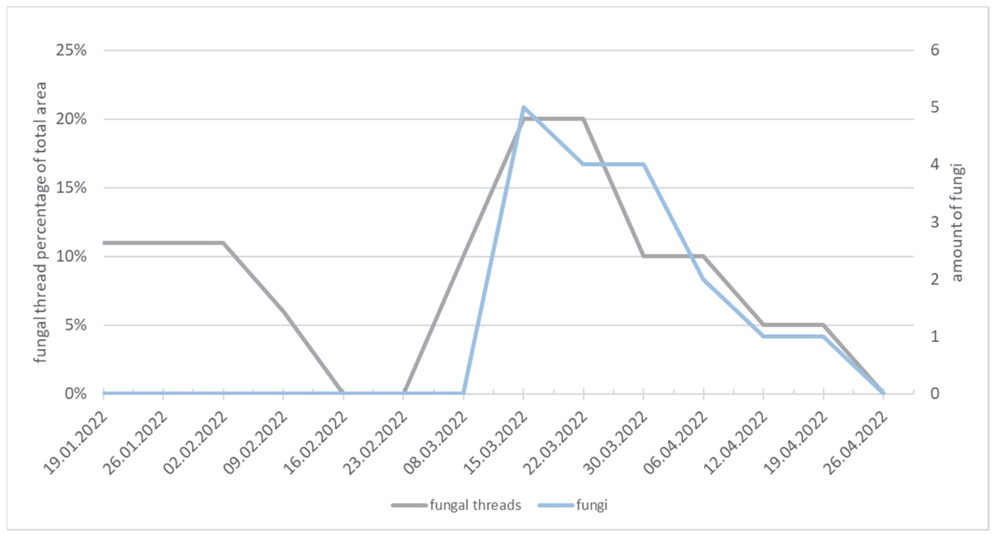 Sustainability 15 15625 g009