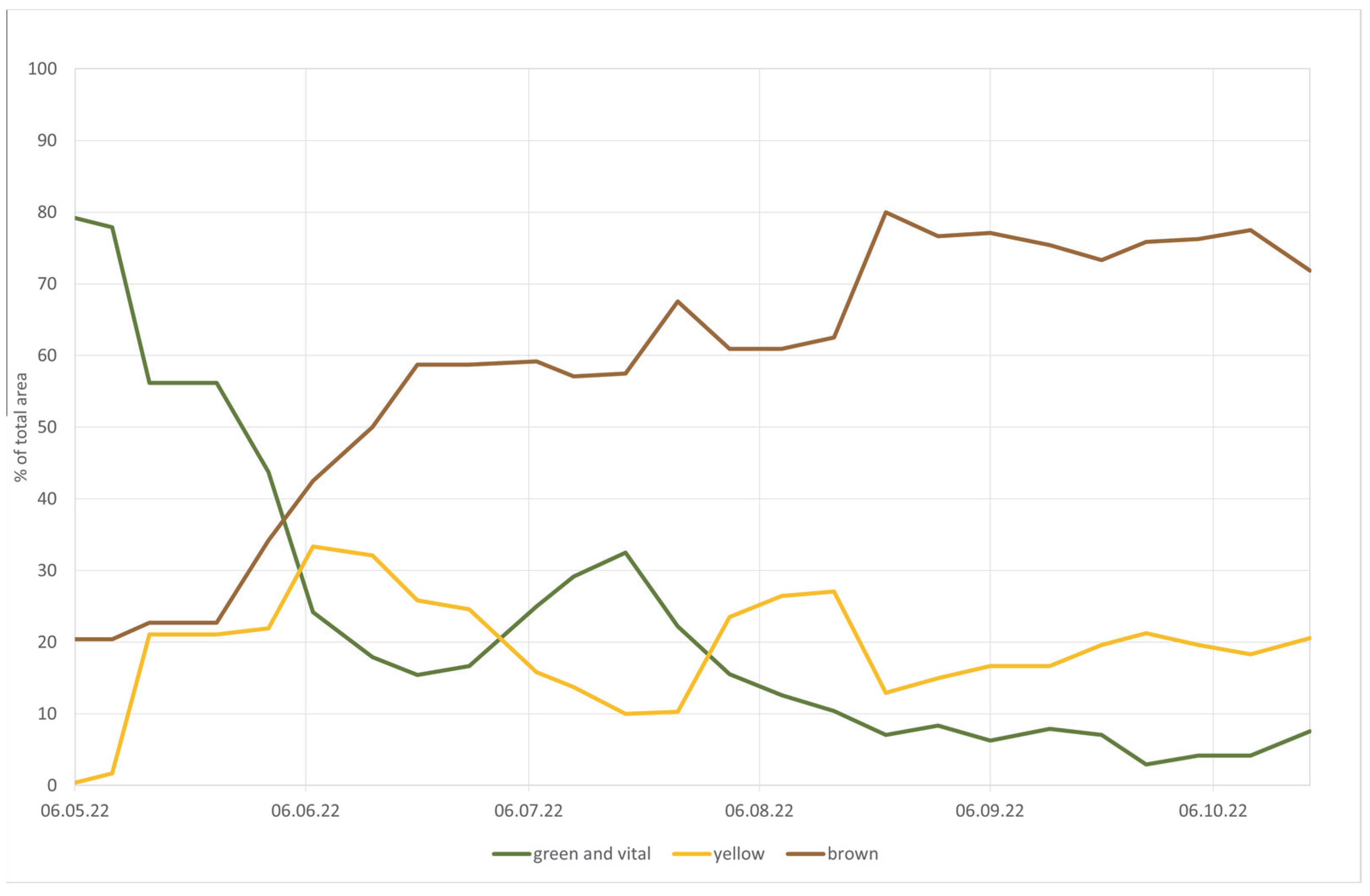 Sustainability 15 15625 g013