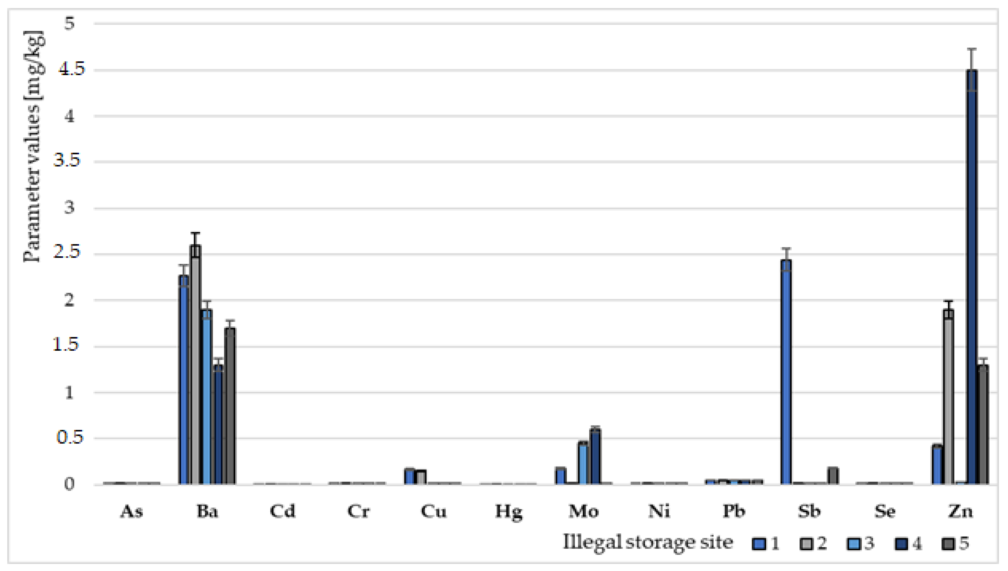 Sustainability 15 15645 g003