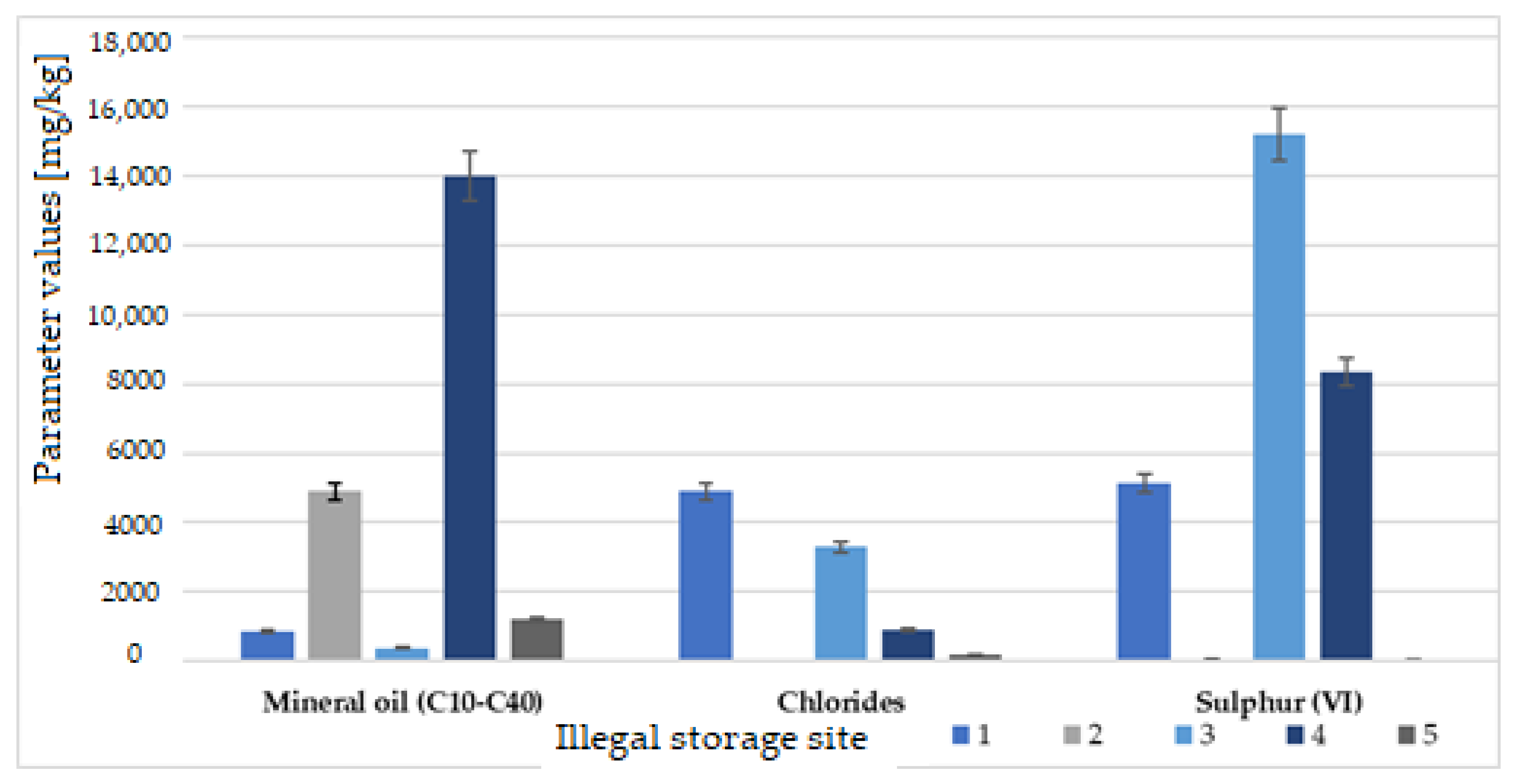 Sustainability 15 15645 g004