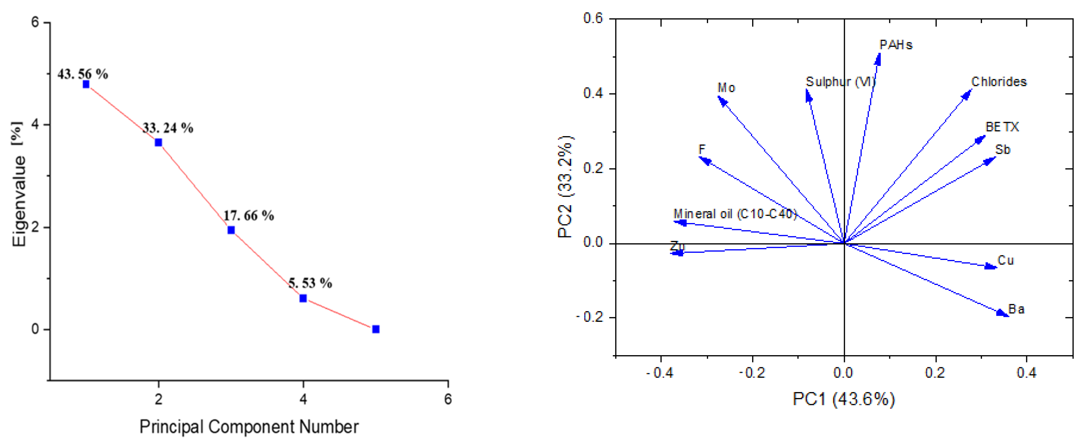 Sustainability 15 15645 g007