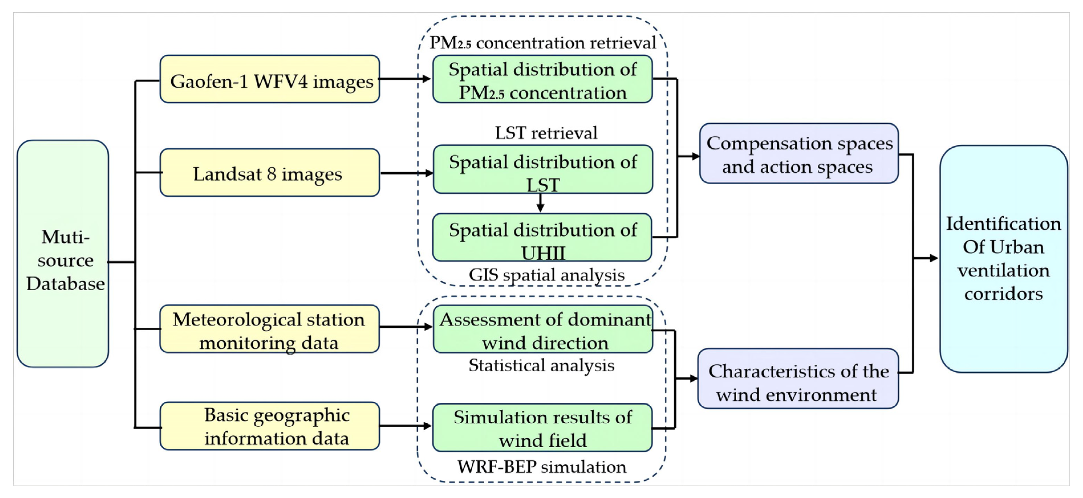 Sustainability 15 15653 g003