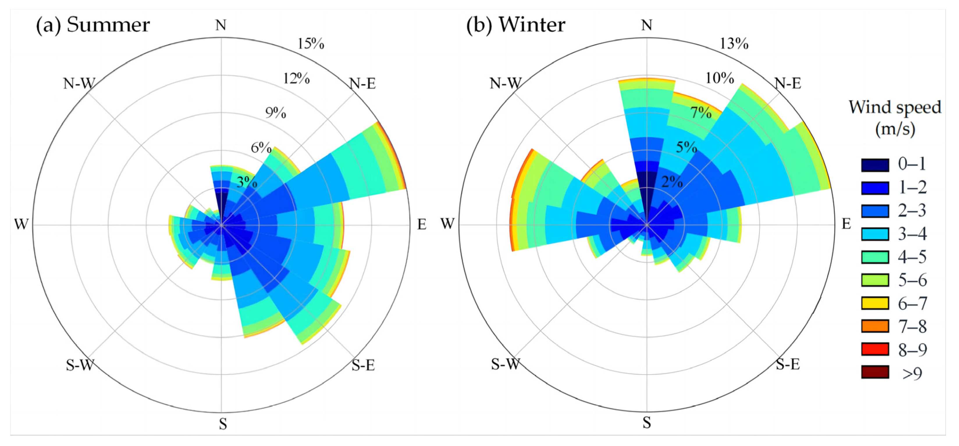 Sustainability 15 15653 g005