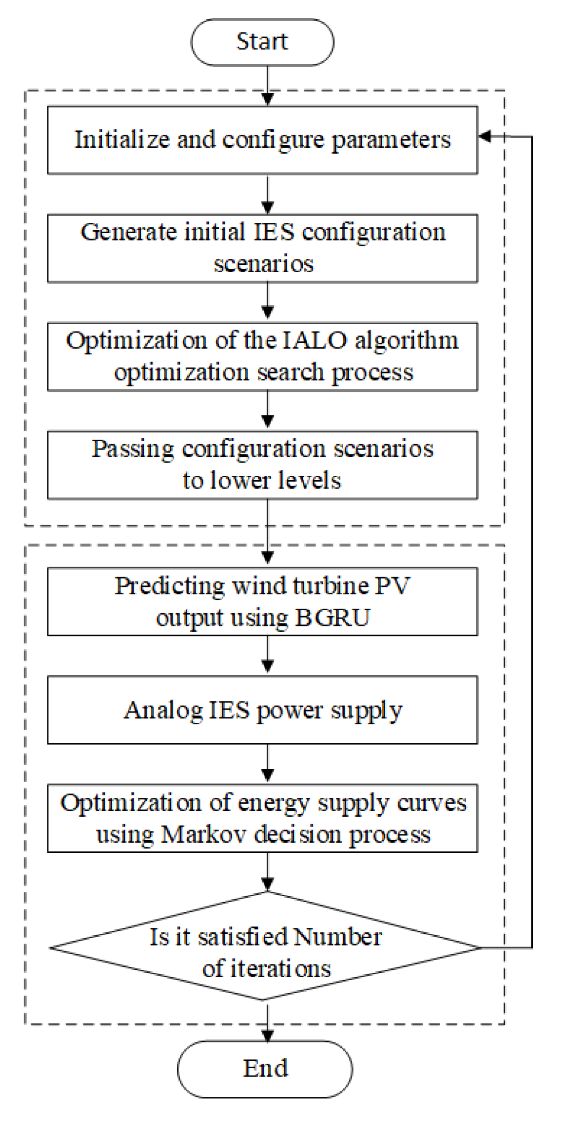 Sustainability 15 15663 g003