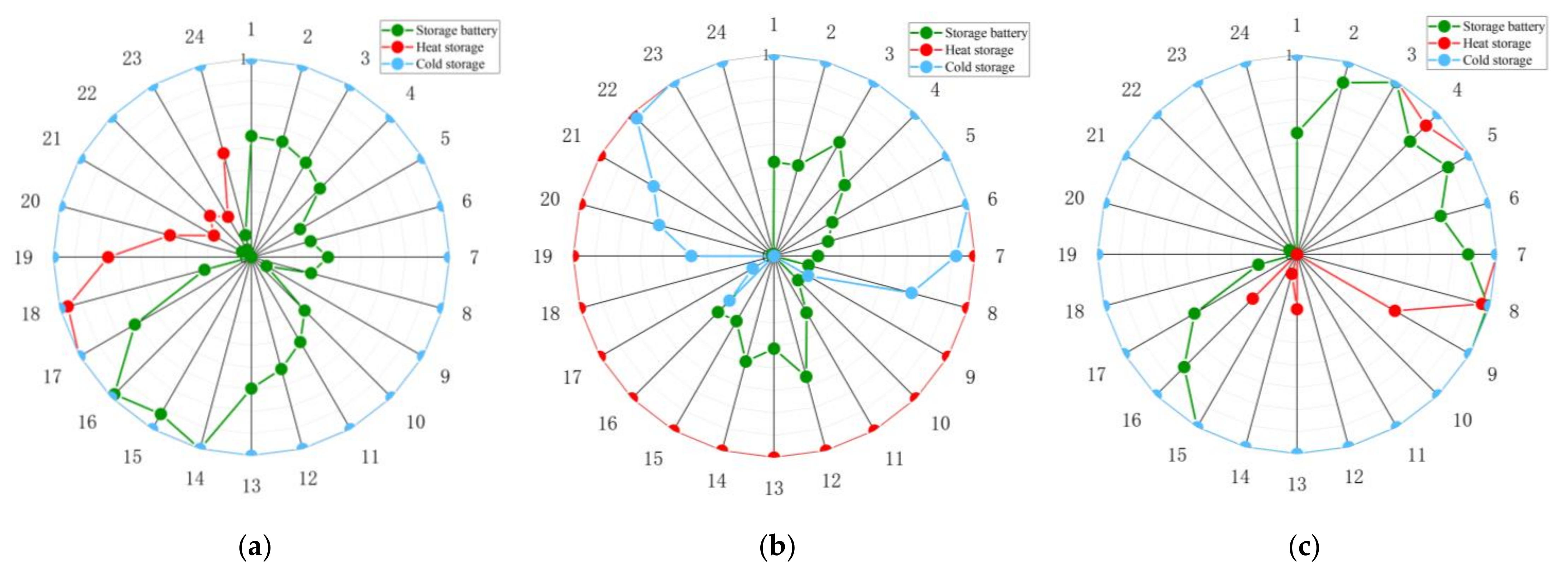 Sustainability 15 15663 g007