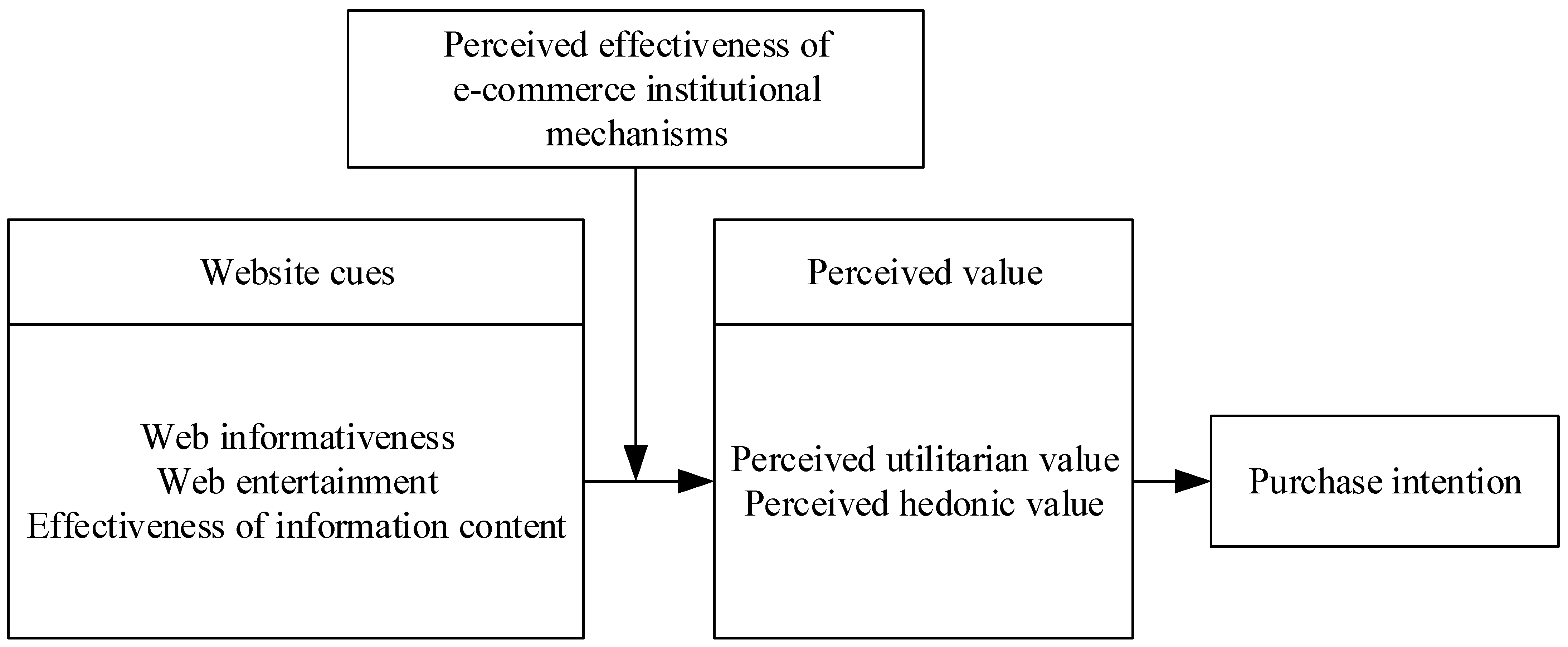 Sustainability 15 15666 g001 Sustainability 15 15666 g001