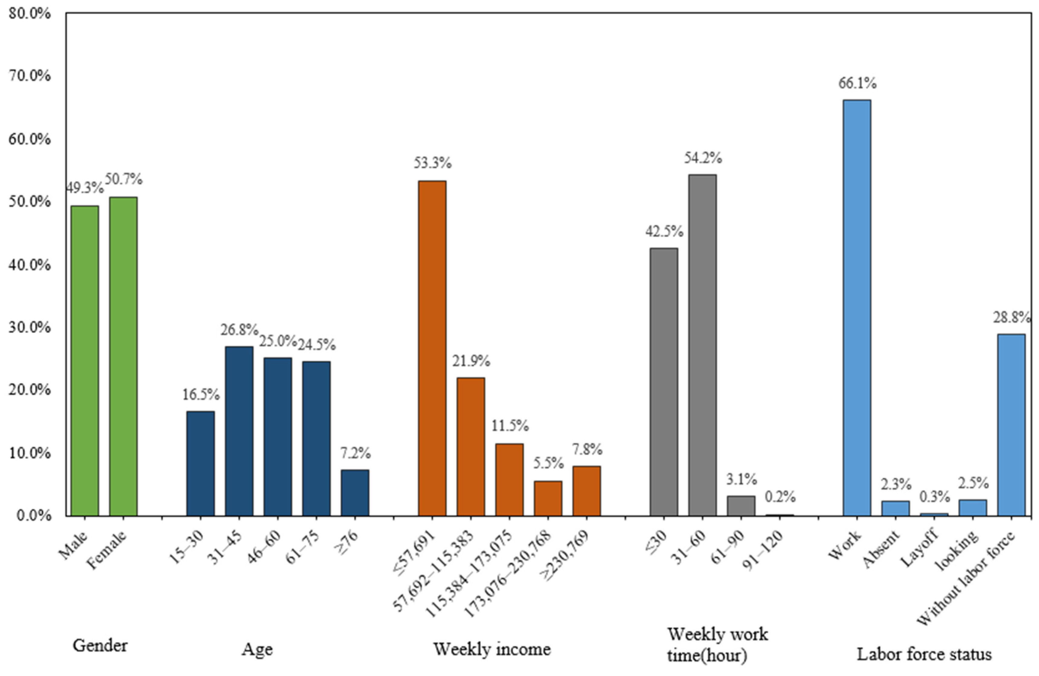 Sustainability 15 15673 g002