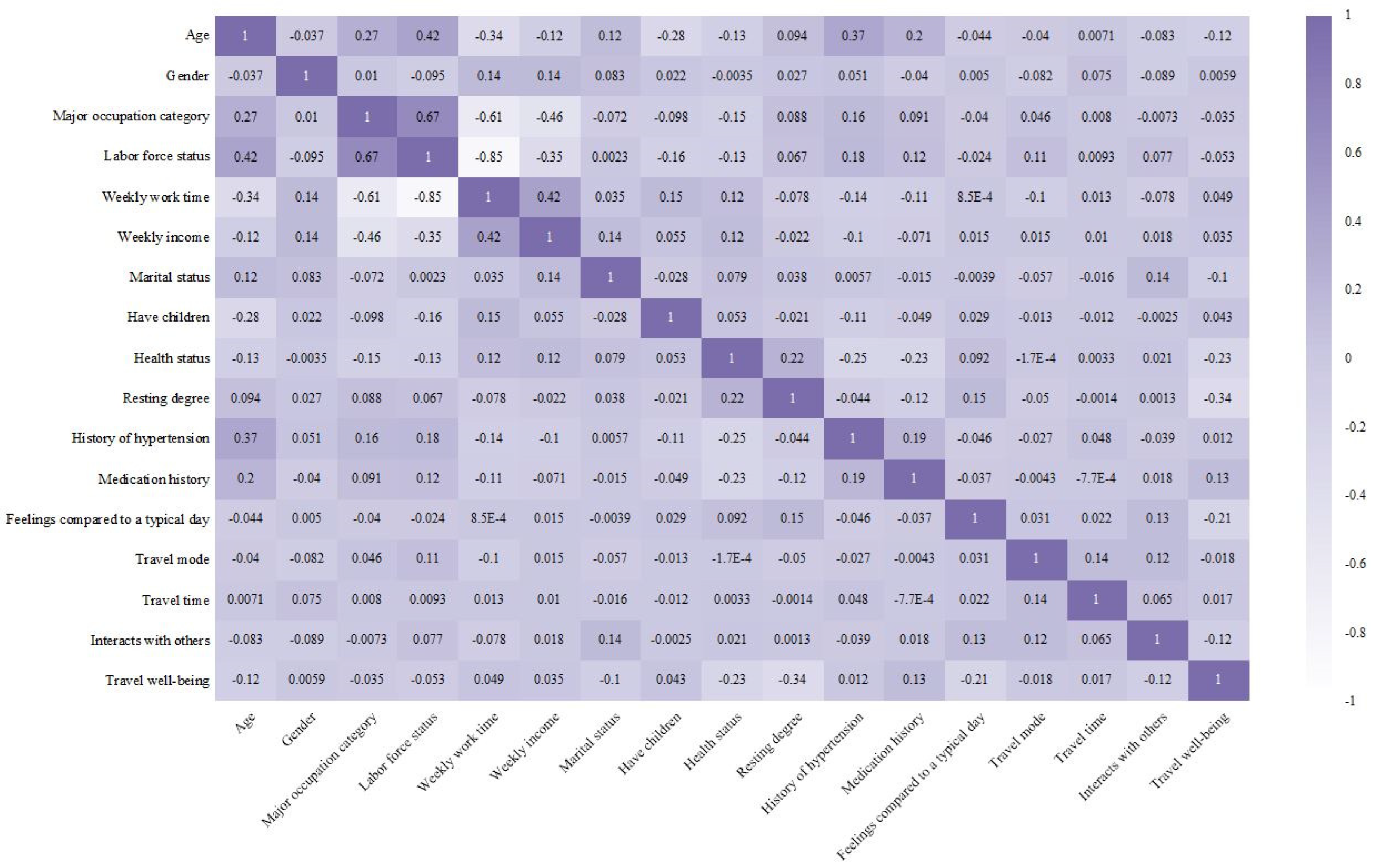 Sustainability 15 15673 g004