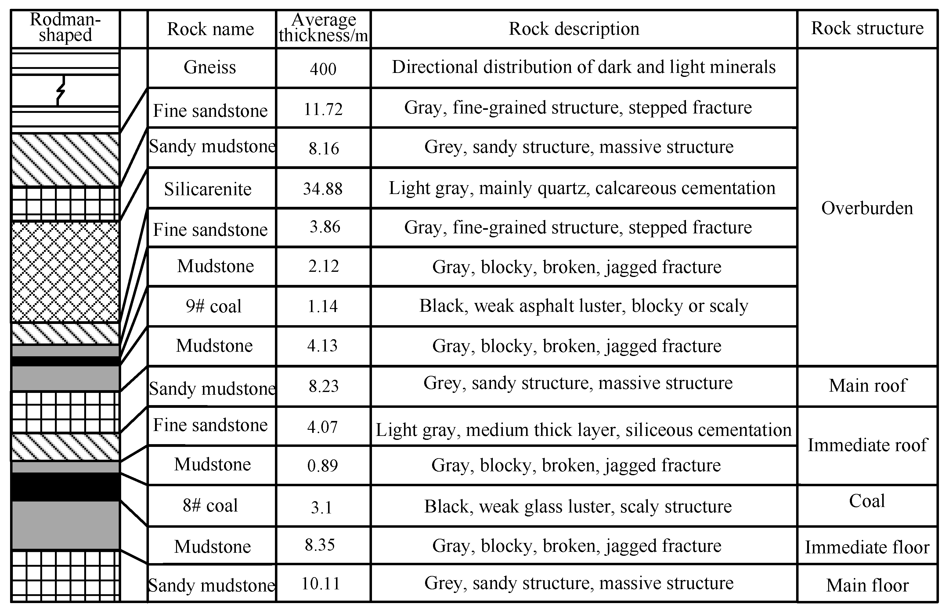 Sustainability 15 15677 g003