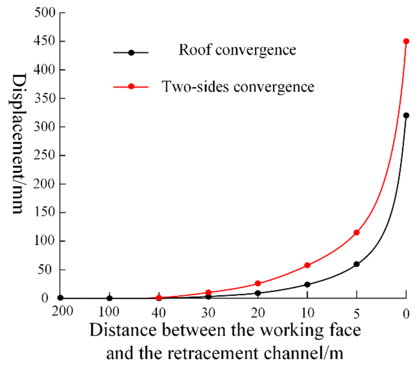Sustainability 15 15677 g009