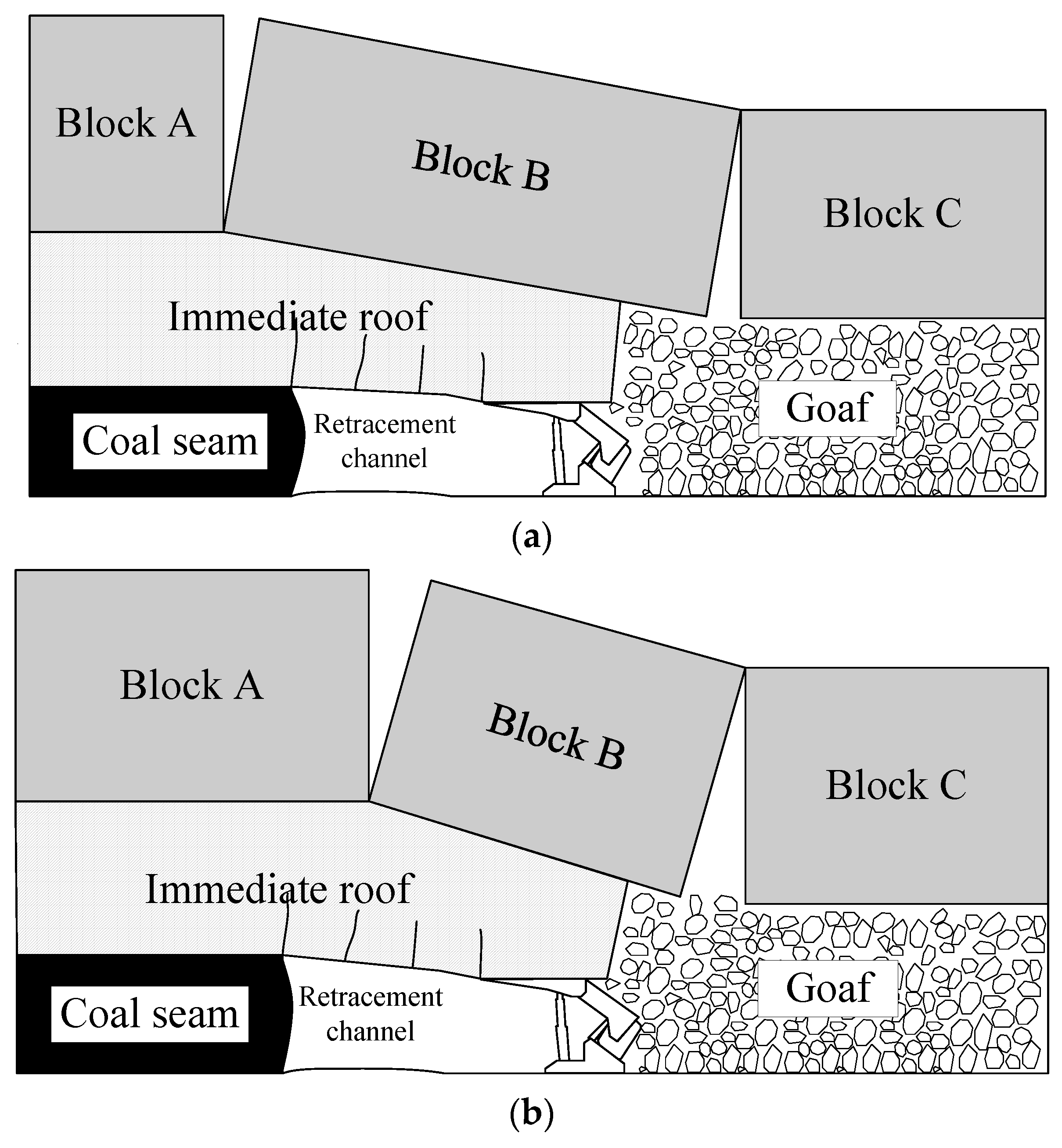 Sustainability 15 15677 g010a