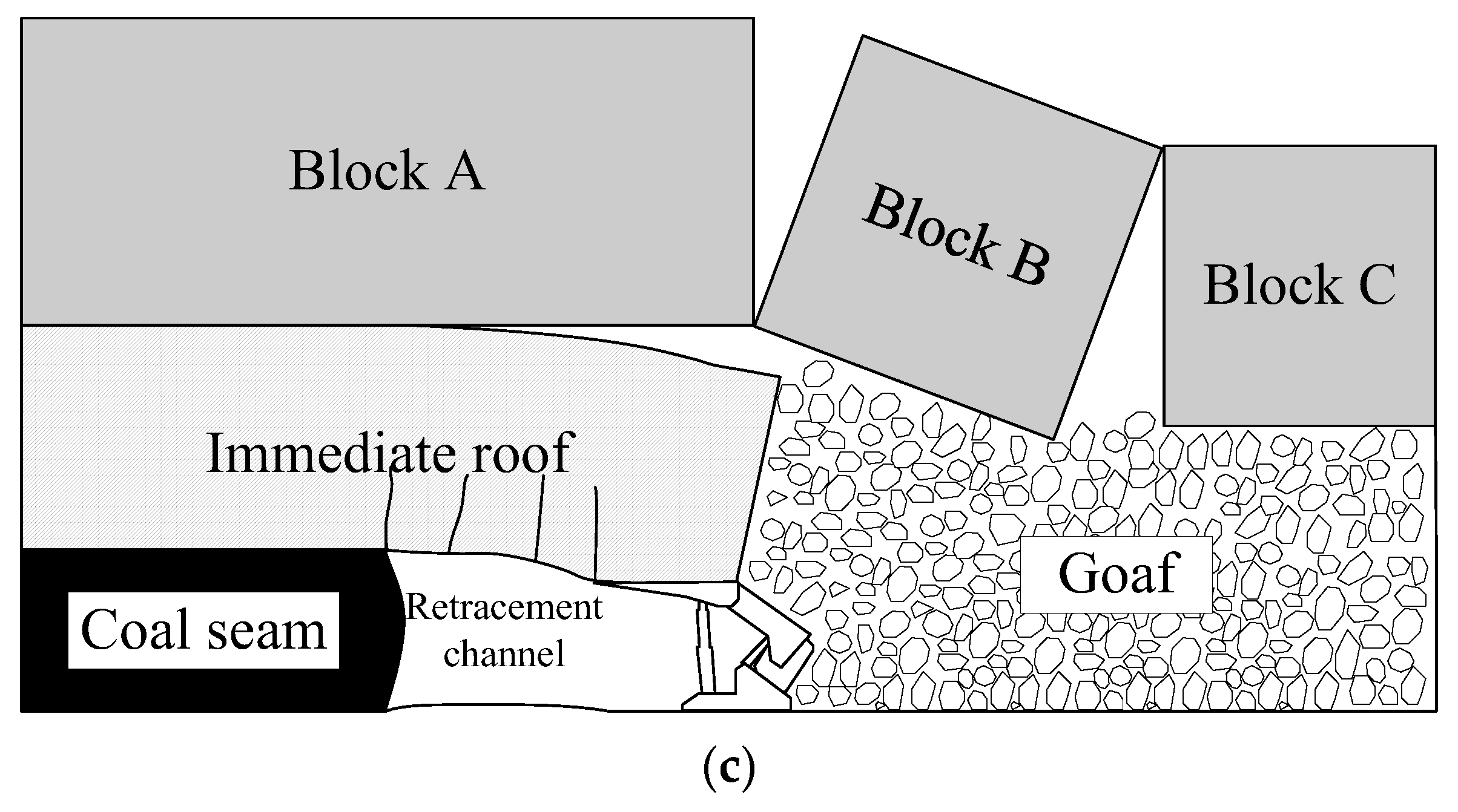 Sustainability 15 15677 g010b