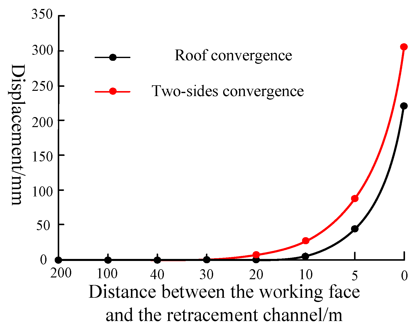 Sustainability 15 15677 g015