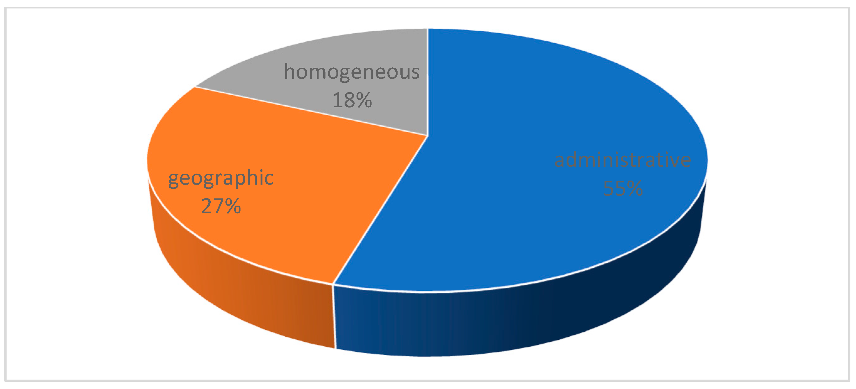Sustainability 15 15685 g006