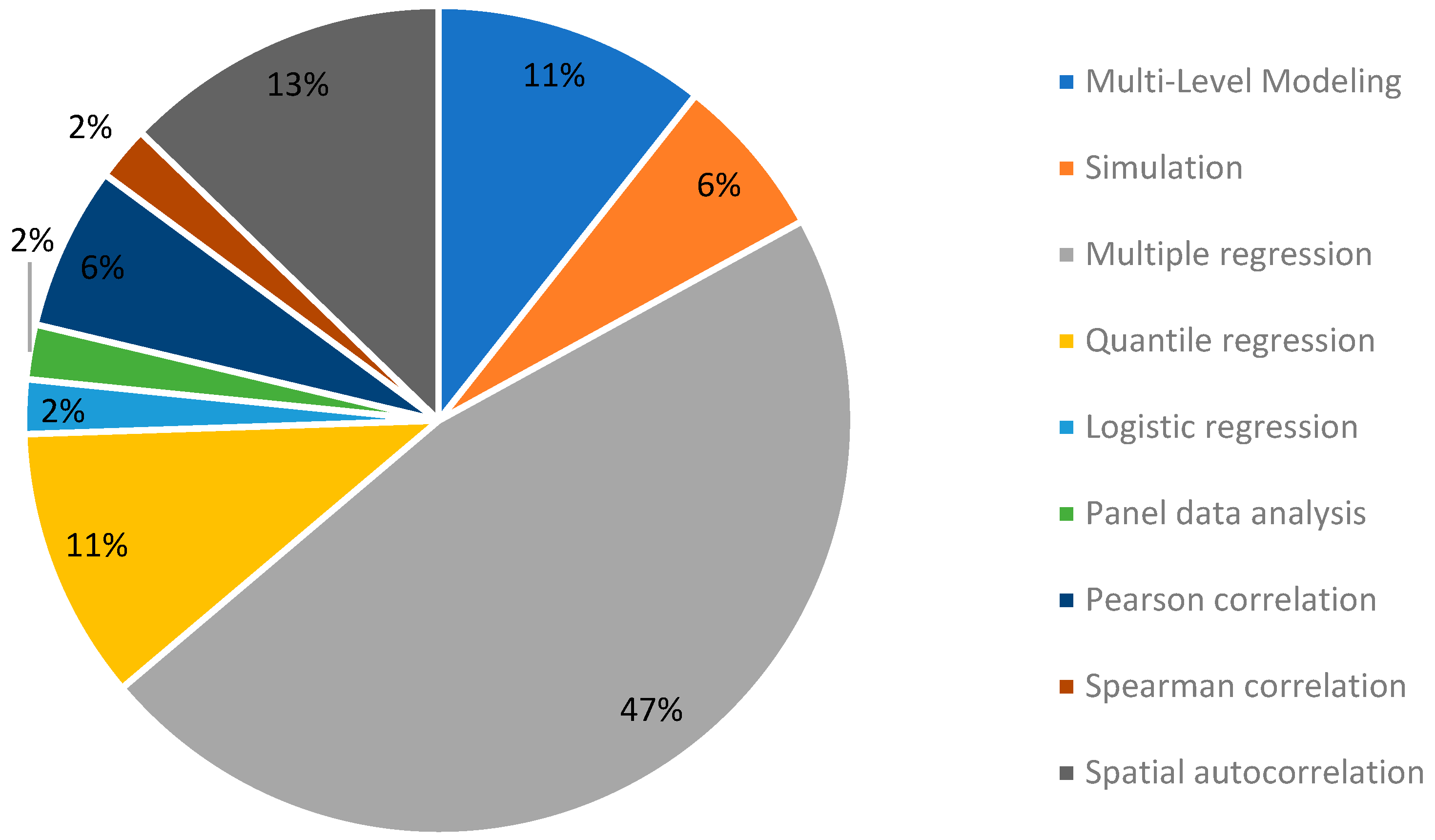 Sustainability 15 15685 g007