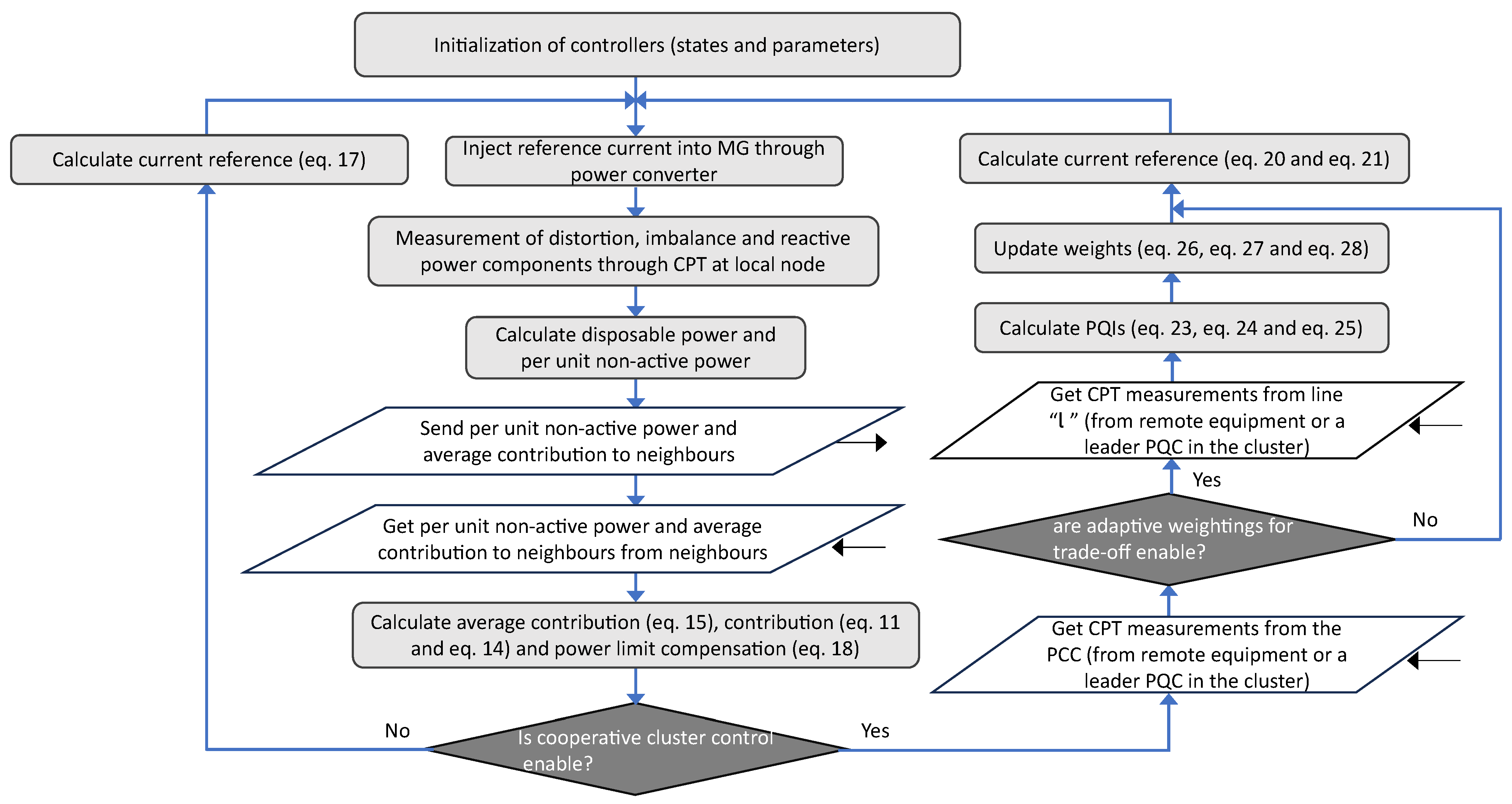 Sustainability 15 15698 g003