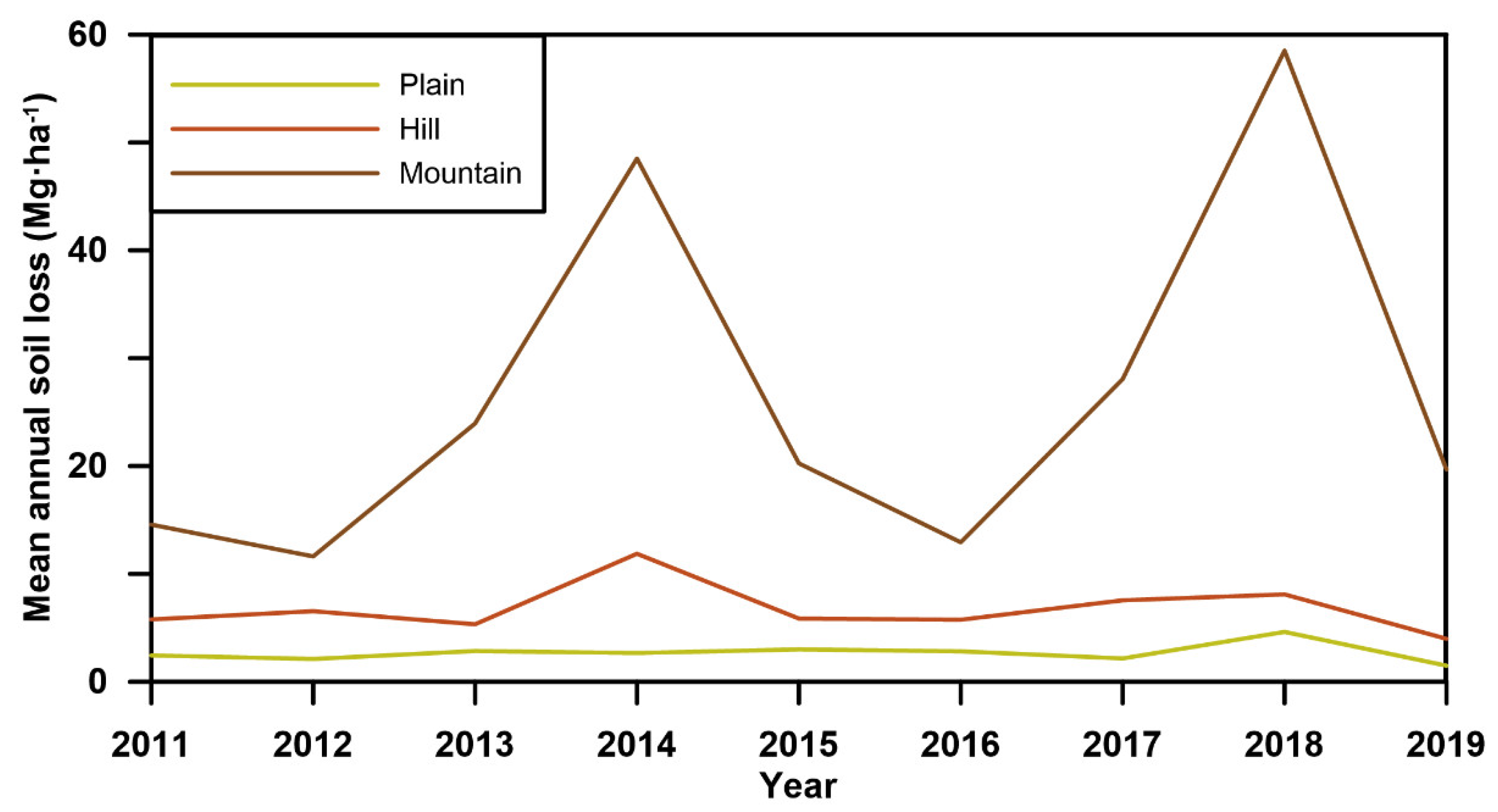 Sustainability 15 15700 g006