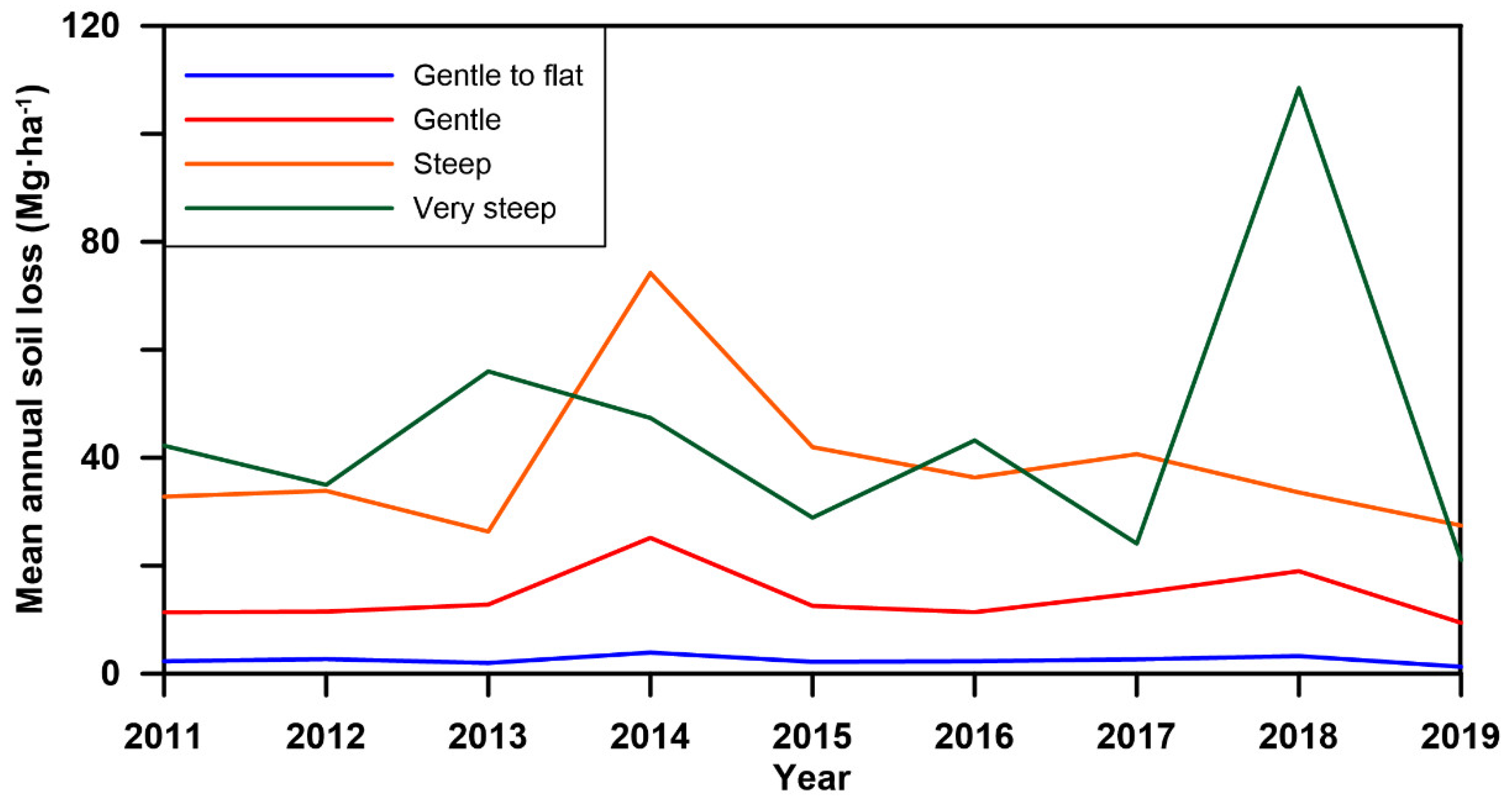 Sustainability 15 15700 g007