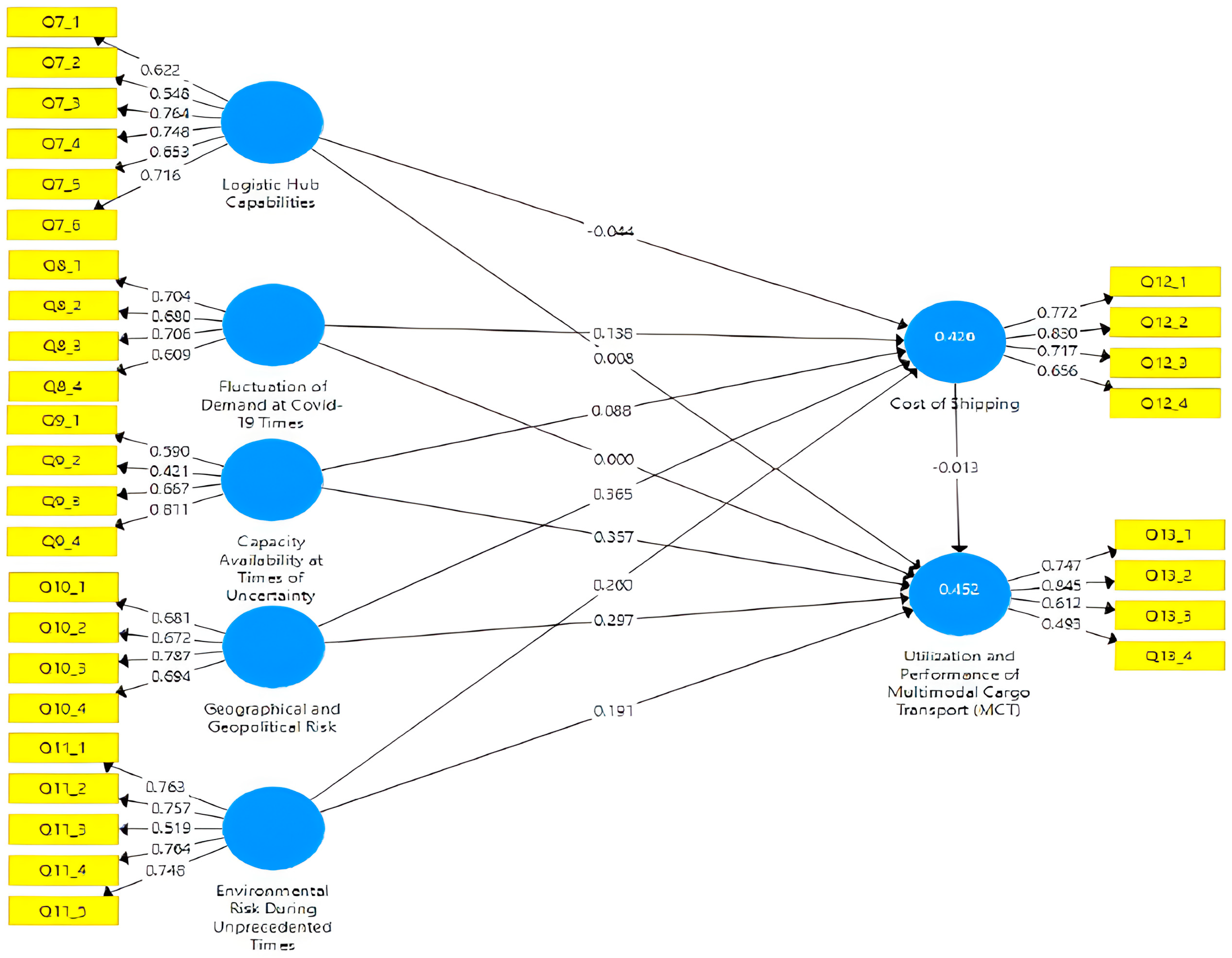 Sustainability 15 15703 g008