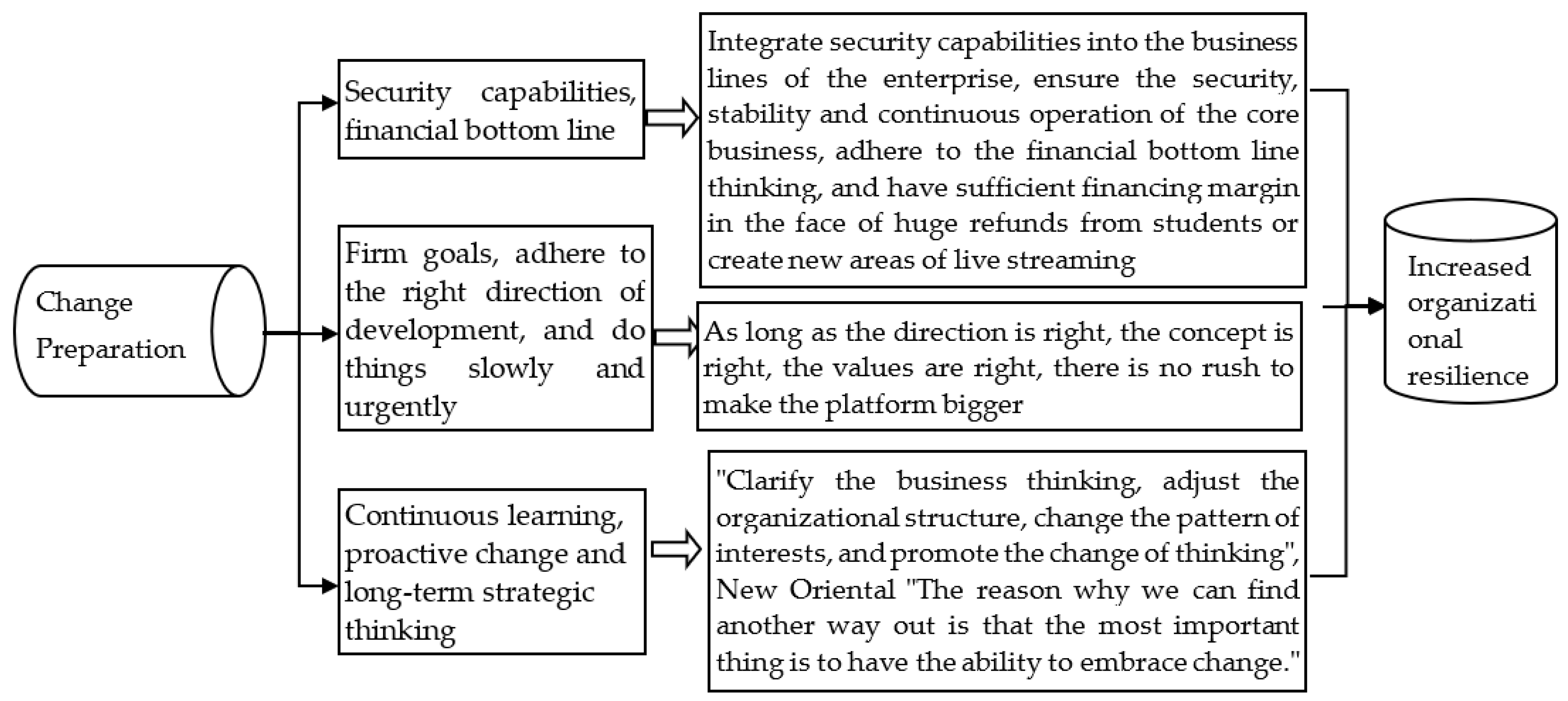 Sustainability 15 15712 g005