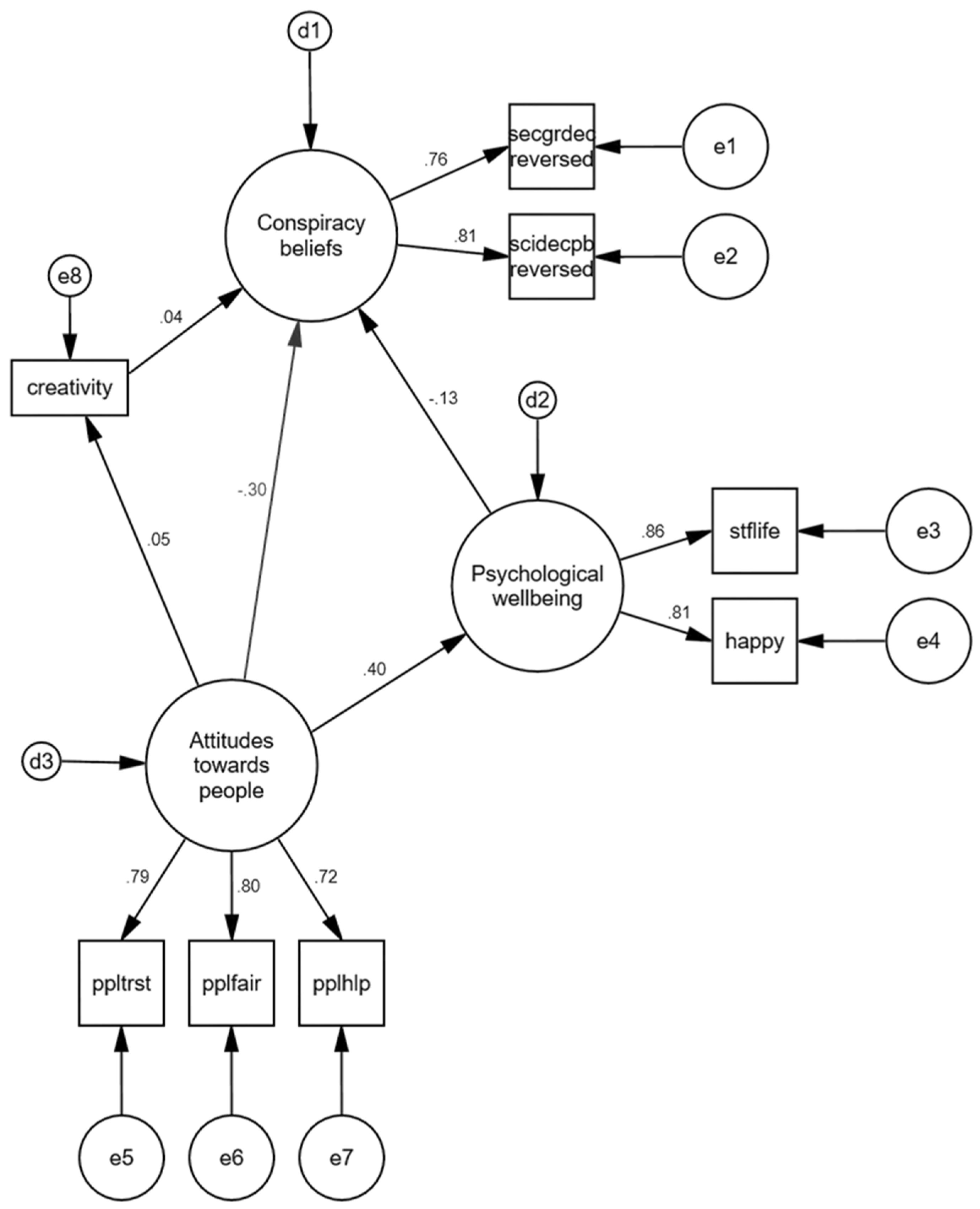Sustainability 15 15722 g002 Sustainability 15 15722 g002
