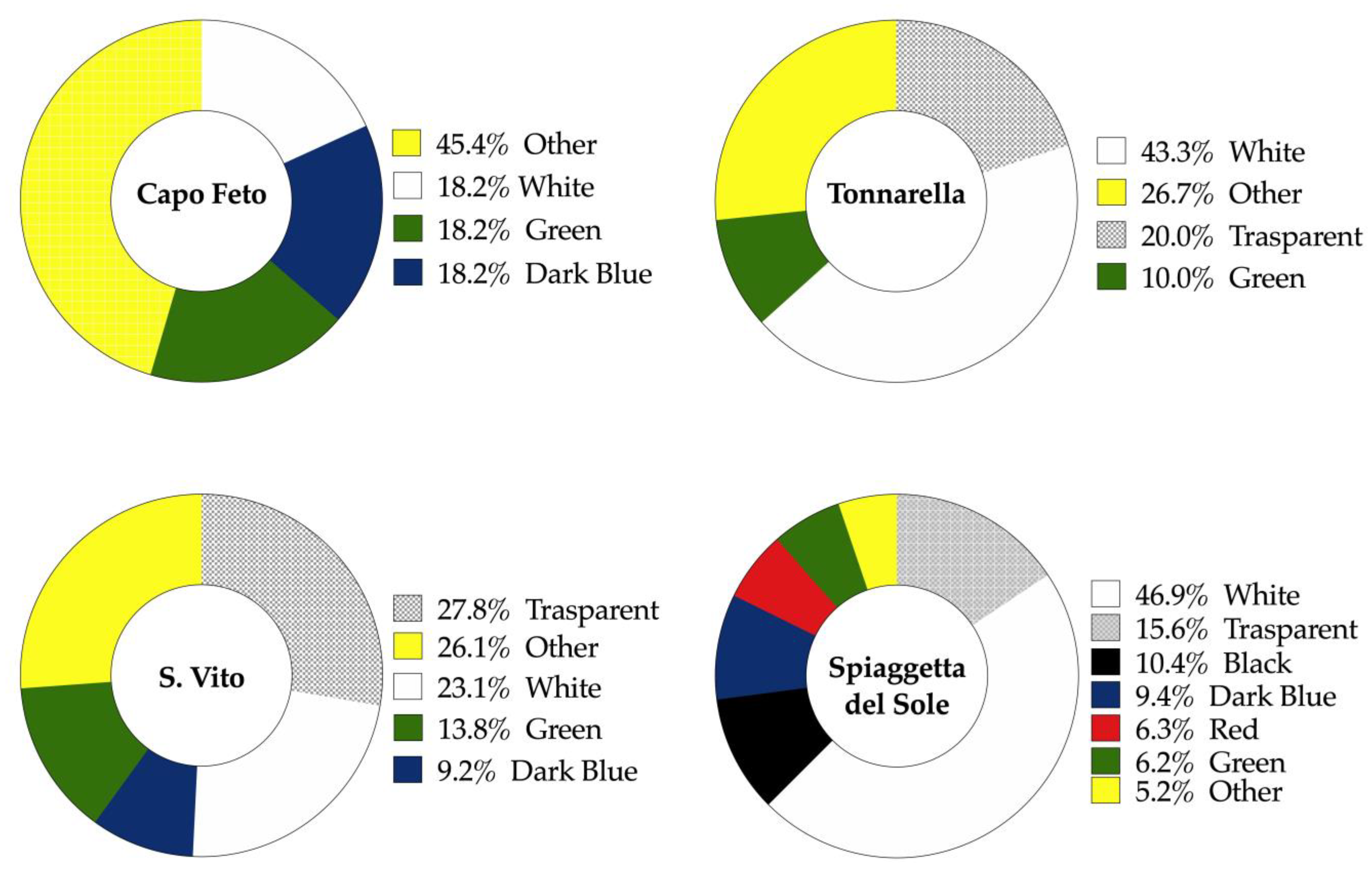 Sustainability 15 15740 g006