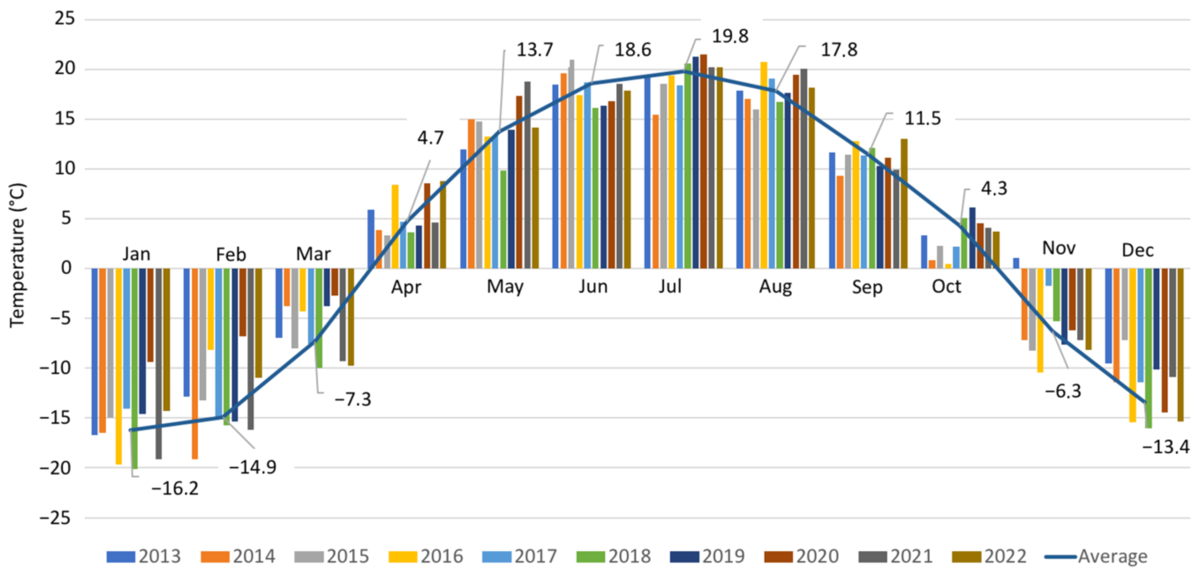 Sustainability 15 15745 g002