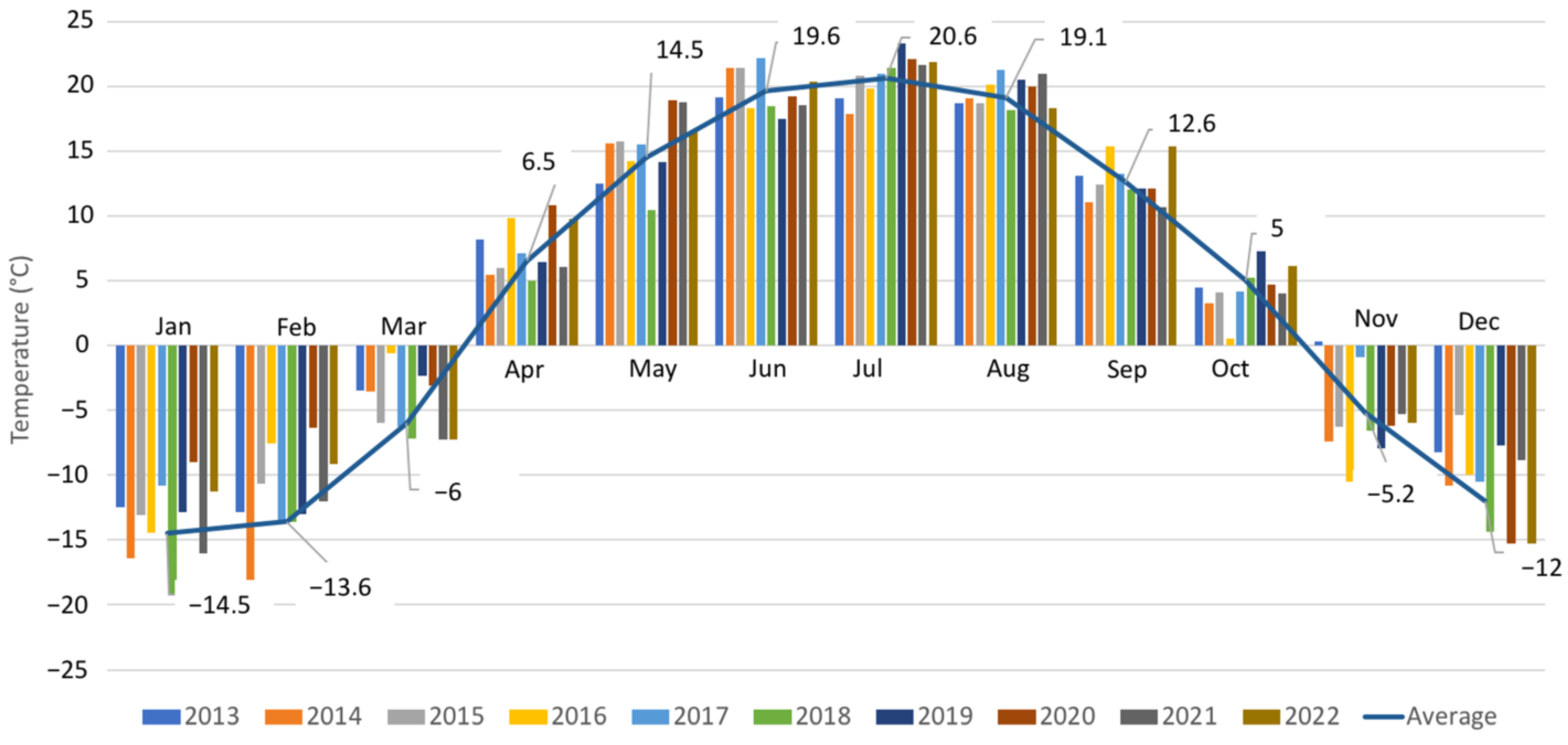 Sustainability 15 15745 g003