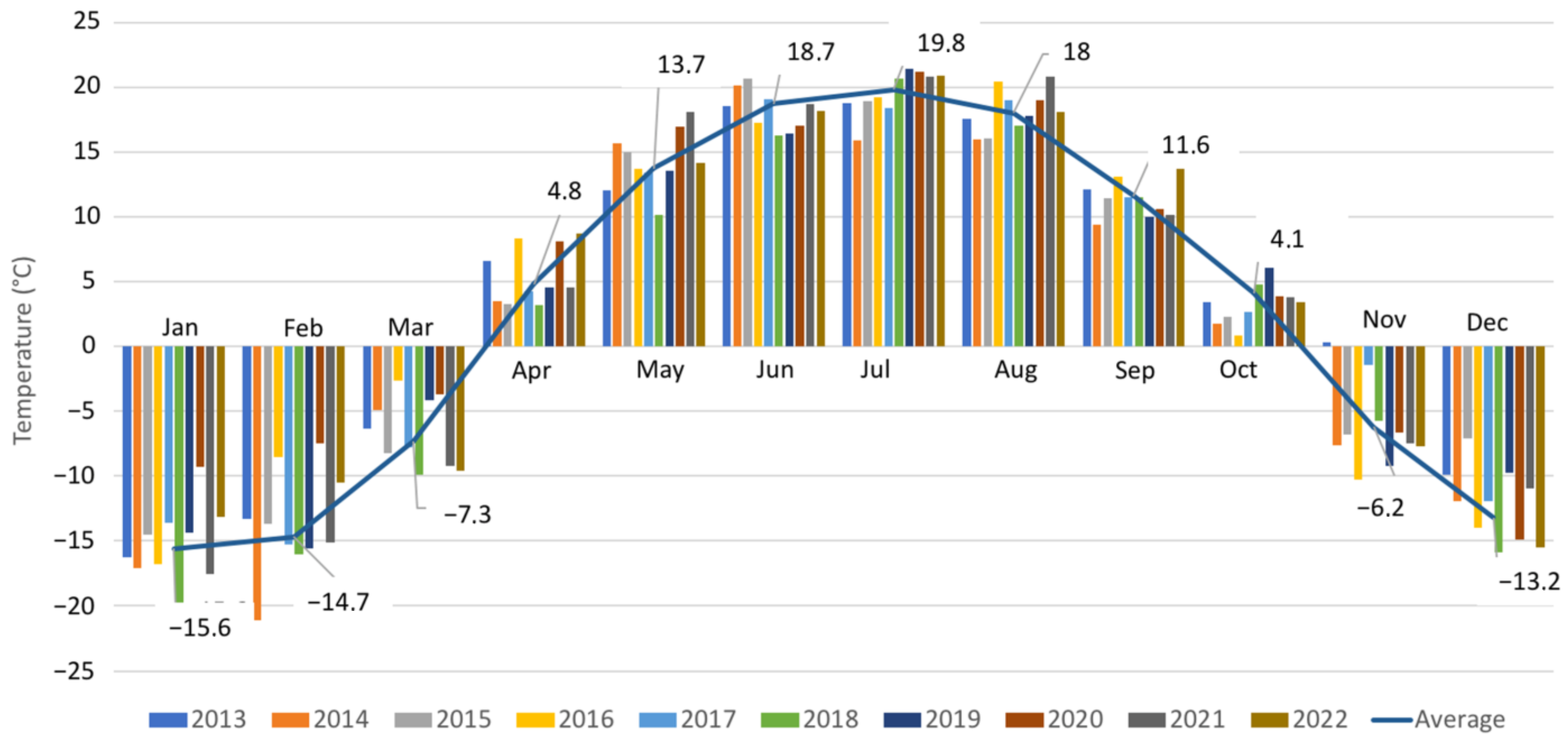 Sustainability 15 15745 g004