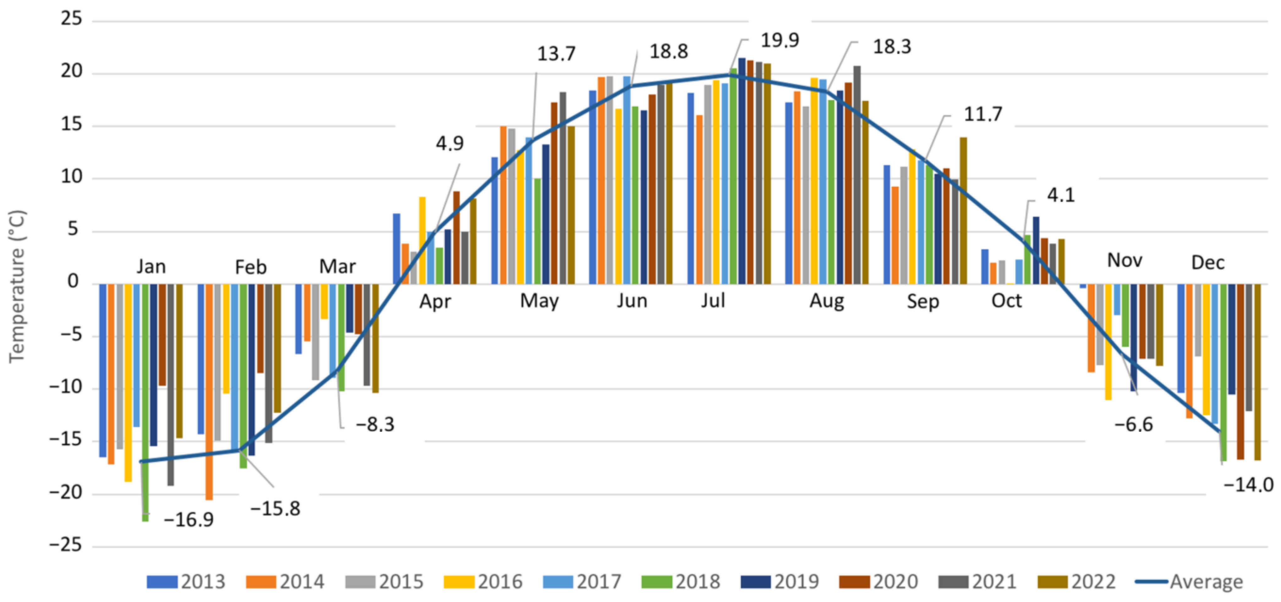 Sustainability 15 15745 g005