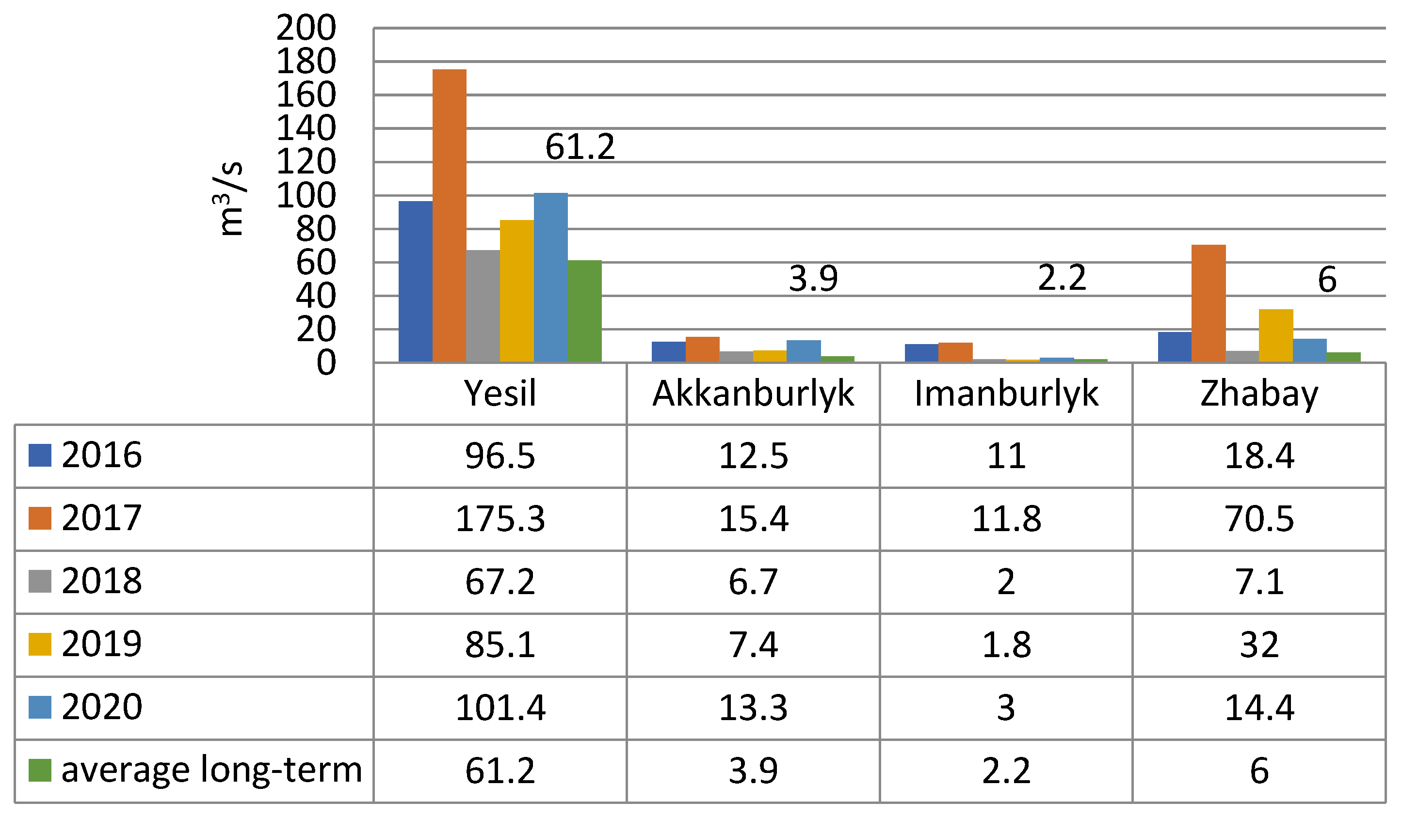 Sustainability 15 15745 g006