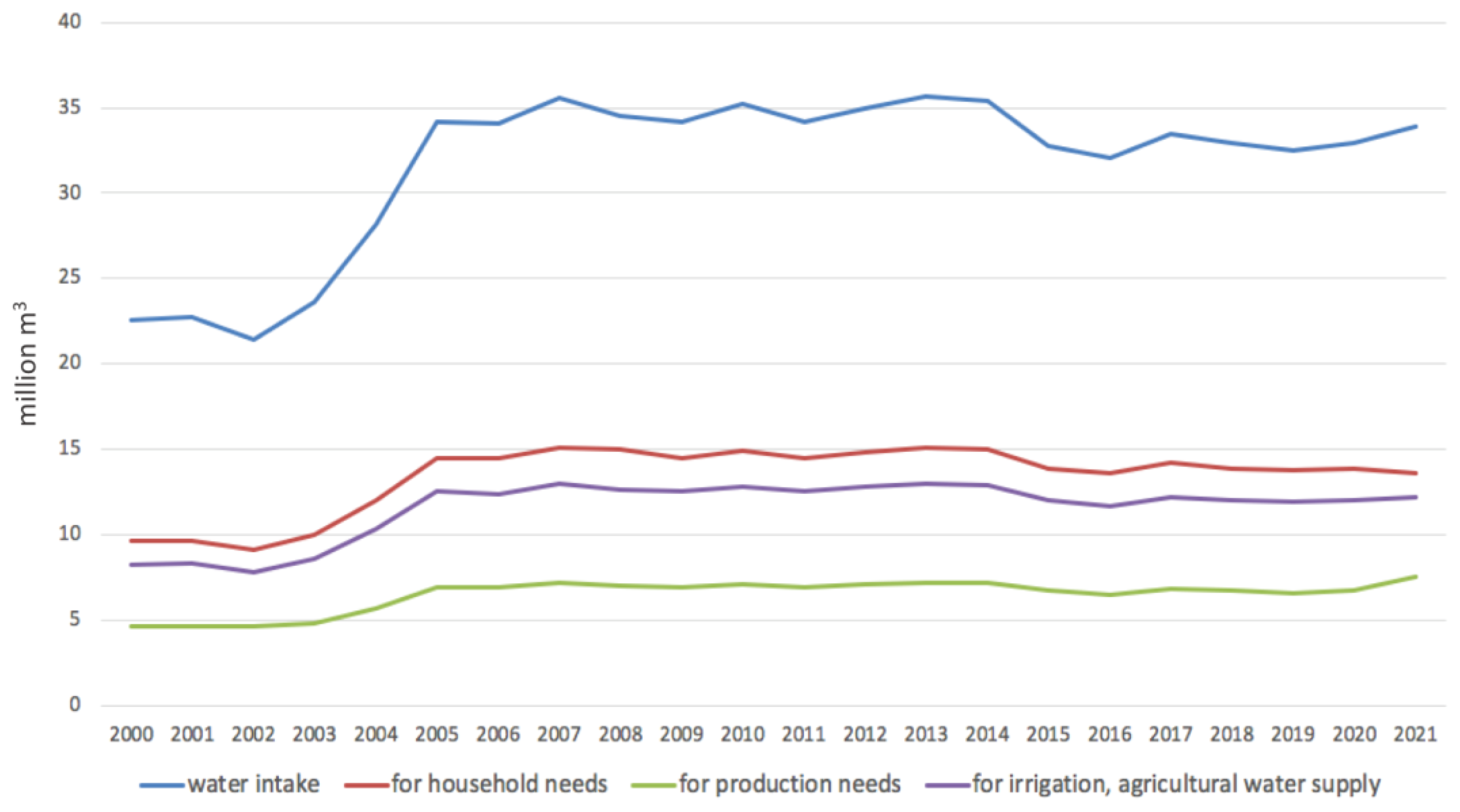 Sustainability 15 15745 g008
