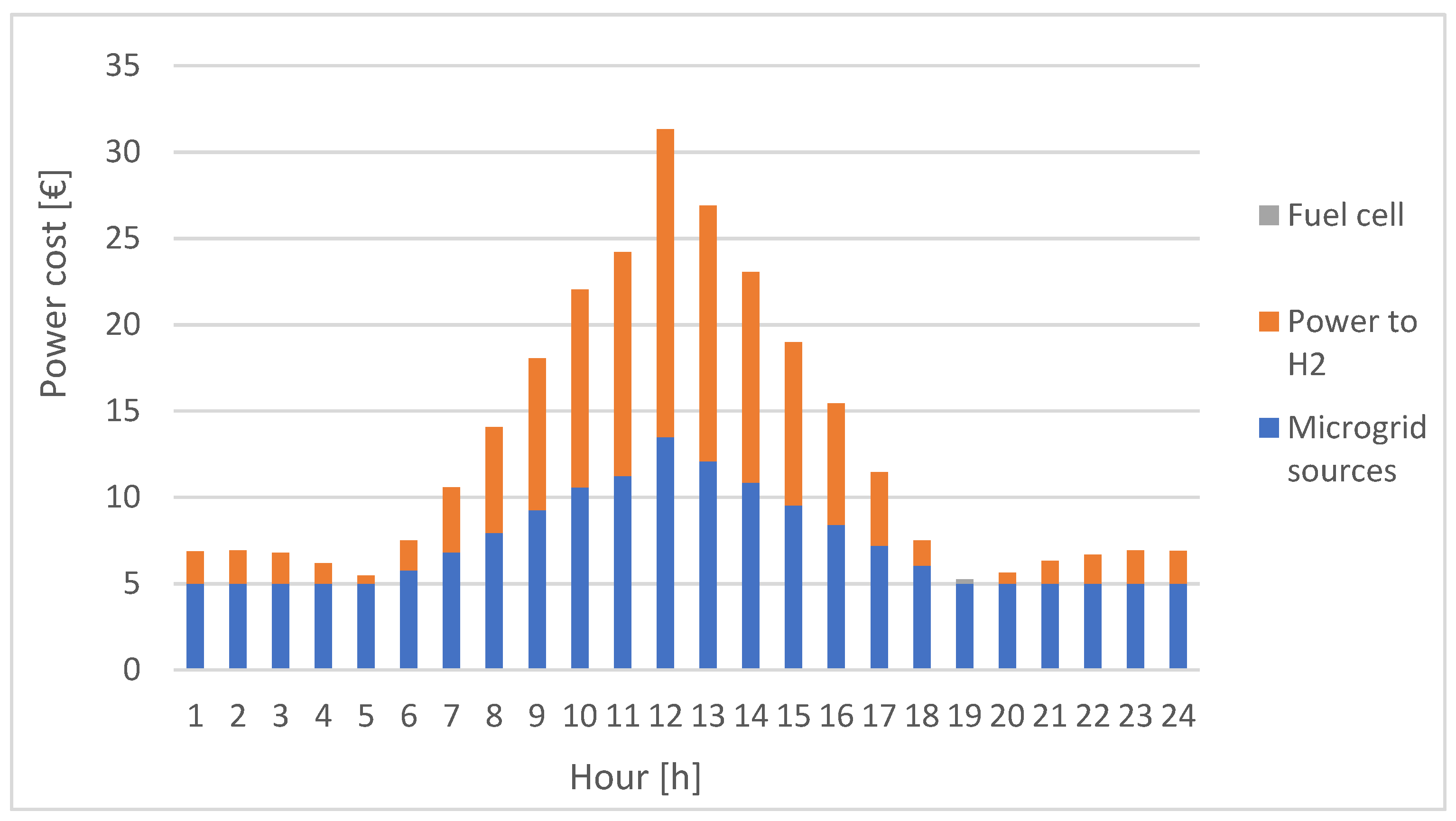 Sustainability 15 15750 g003