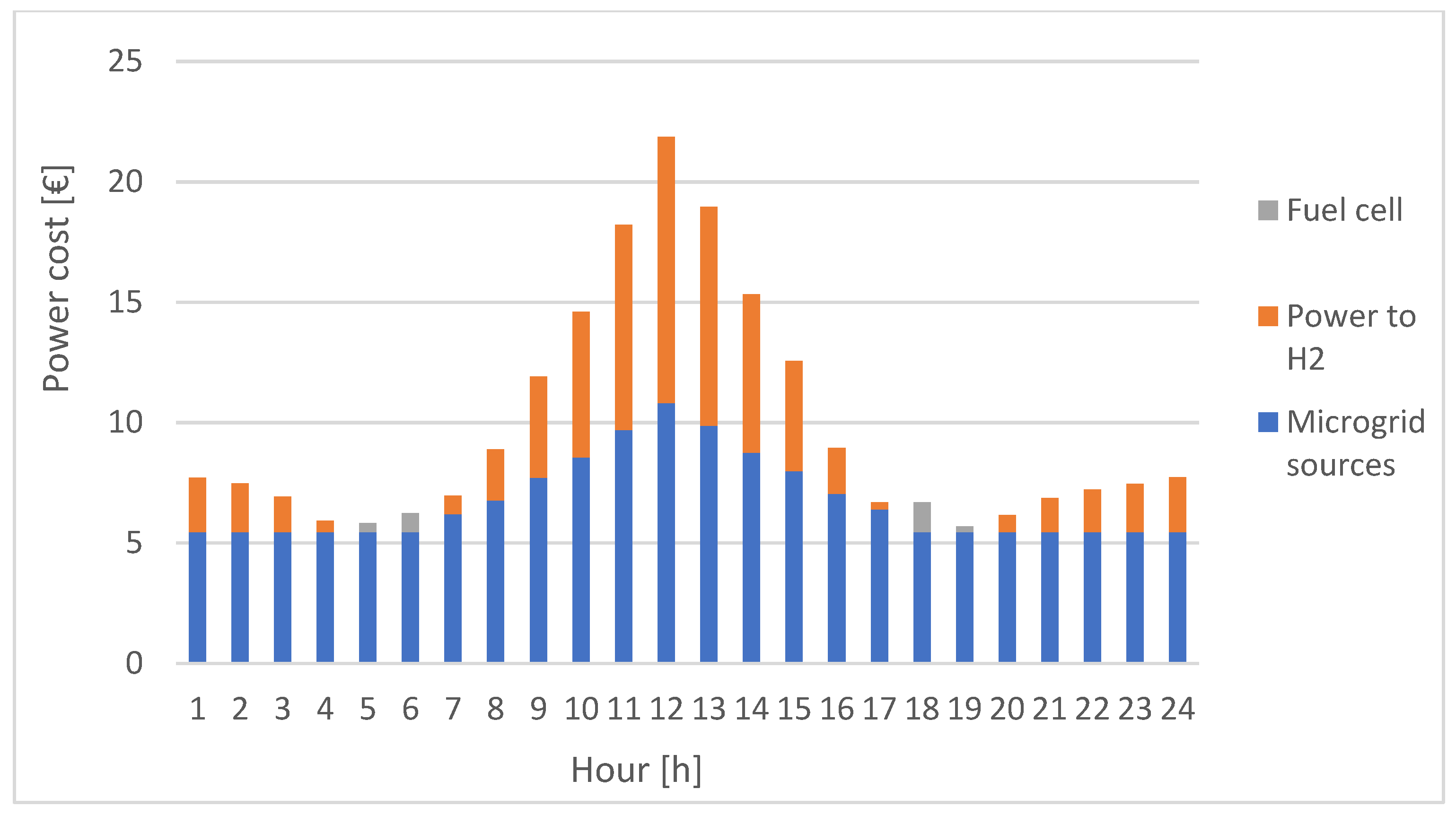 Sustainability 15 15750 g004