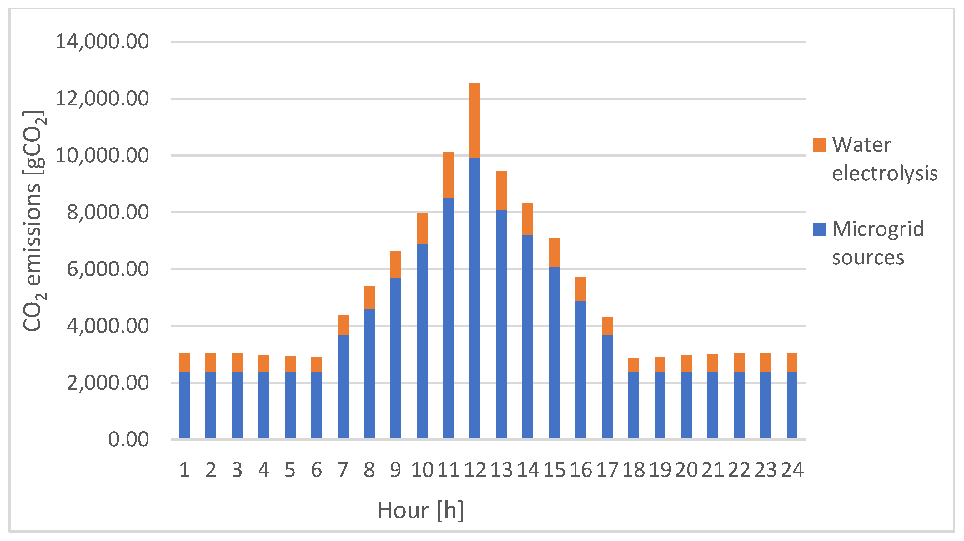 Sustainability 15 15750 g006