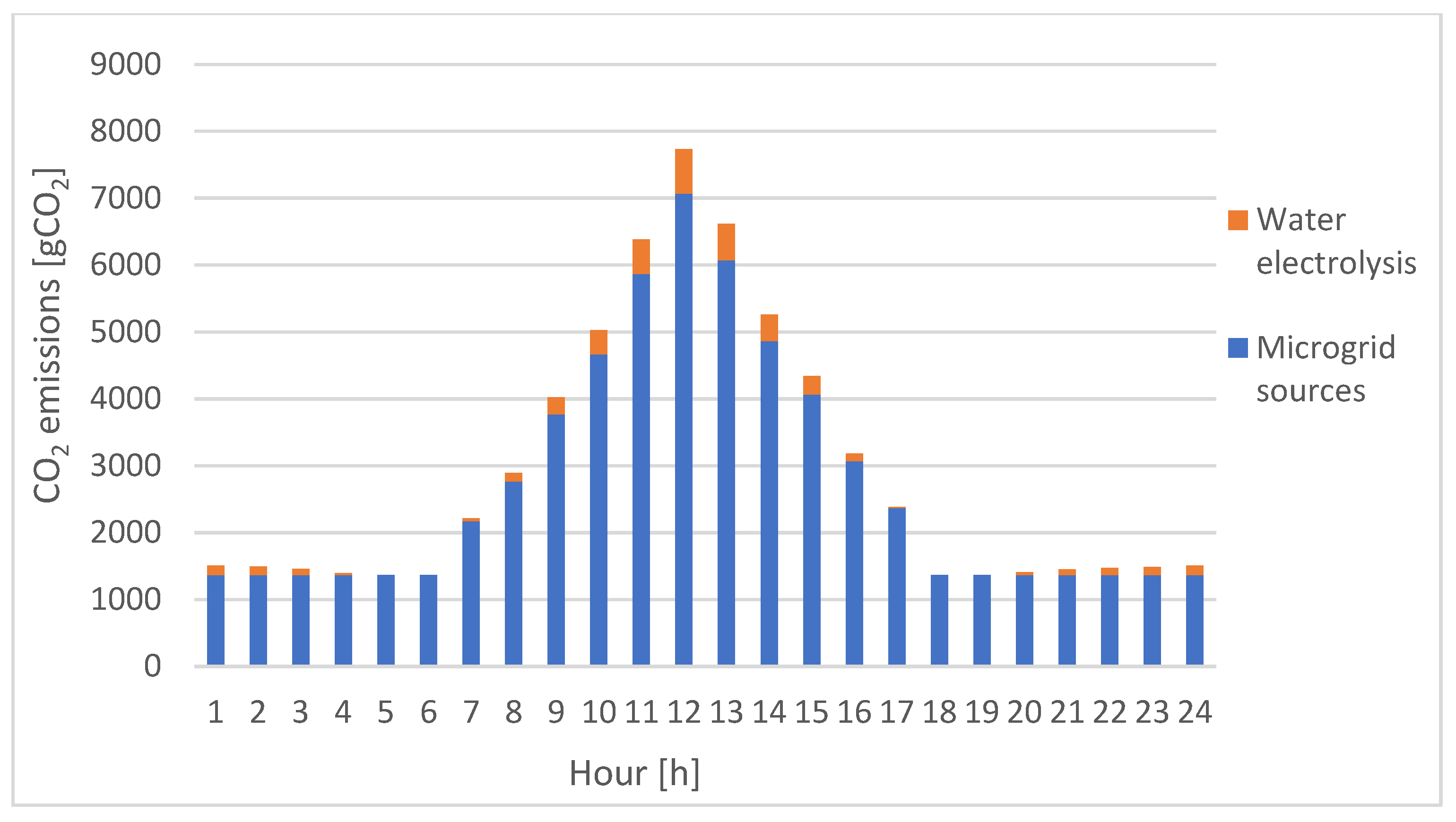 Sustainability 15 15750 g008