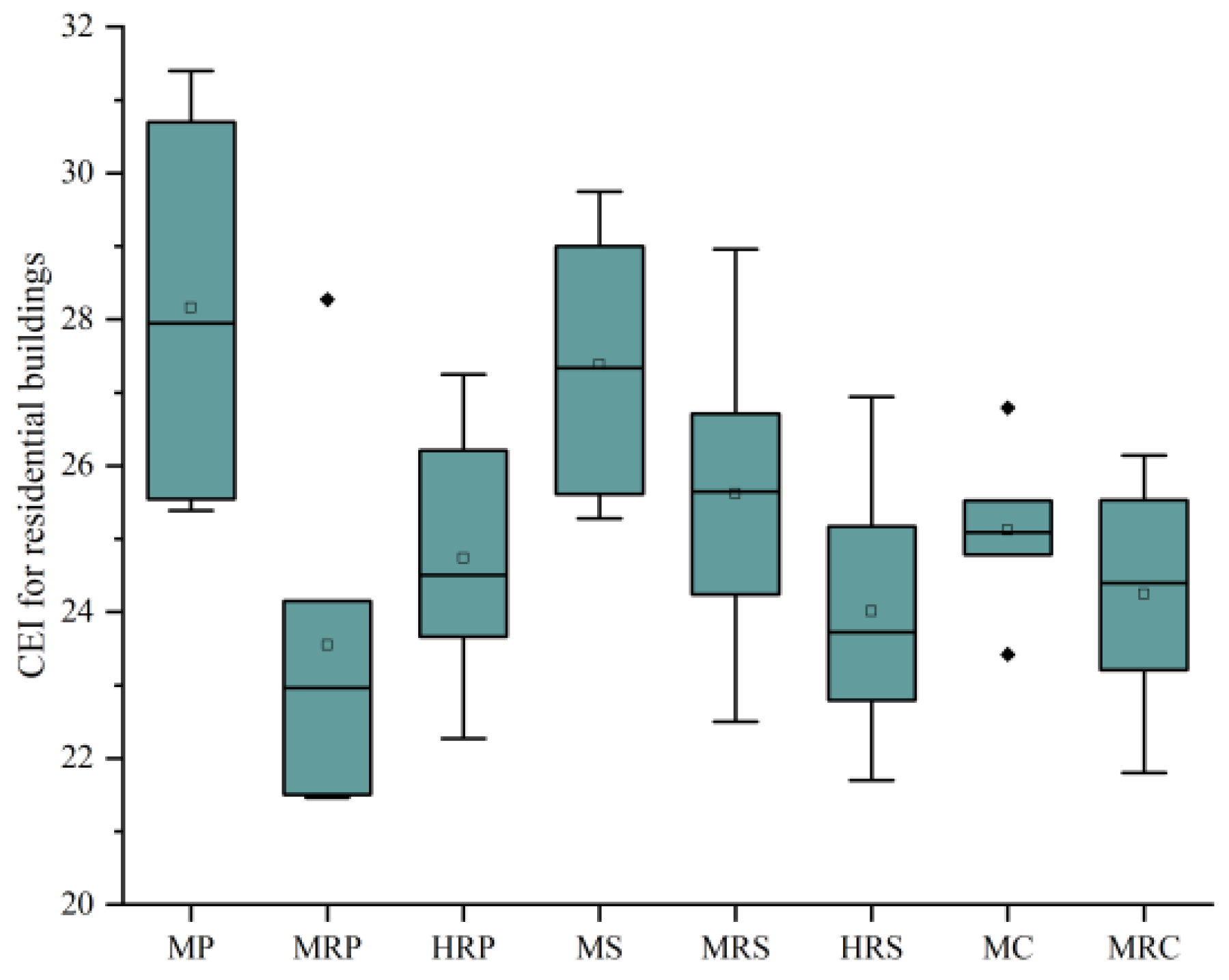 Sustainability 15 15751 g009