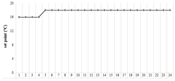 Sustainability 15 15751 i030